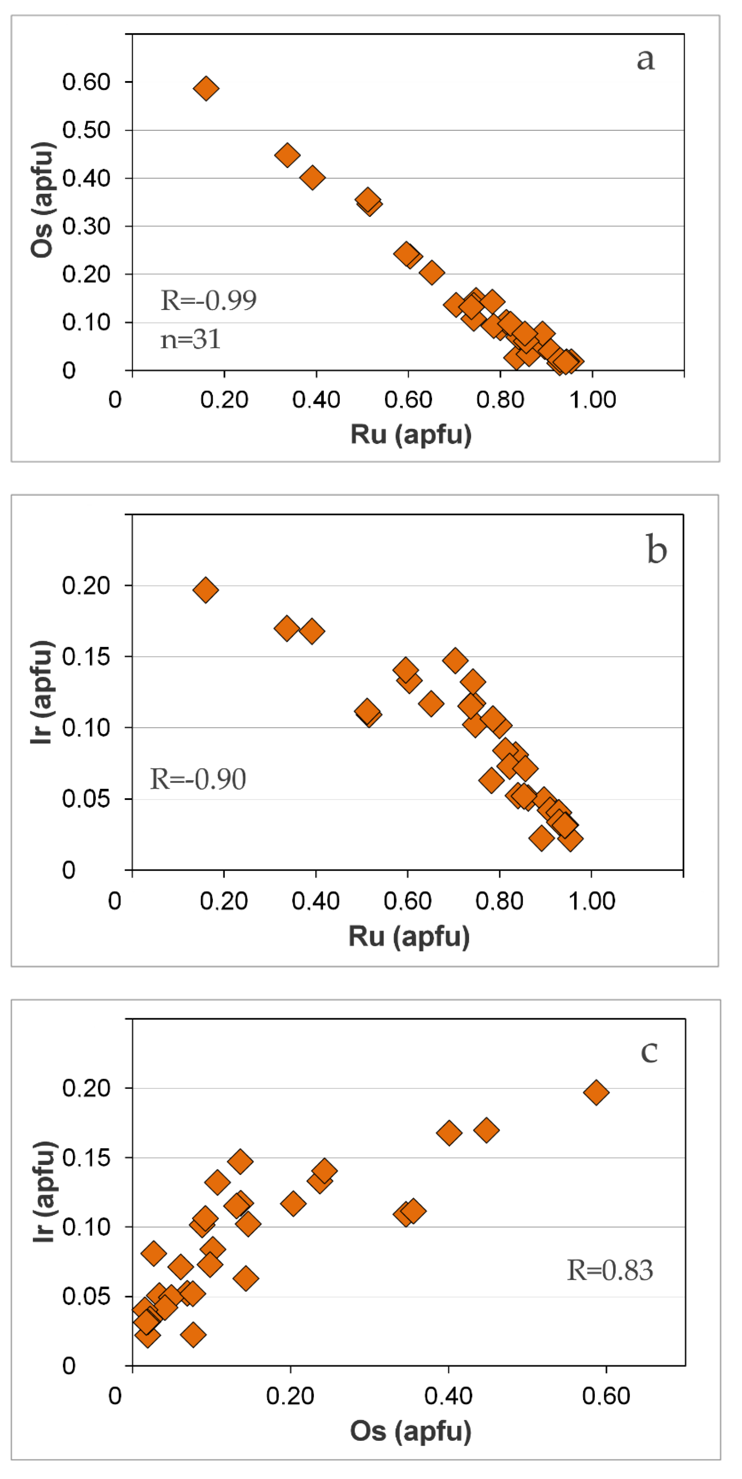 Minerals Free Full Text Tamuraite Ir5fe10s16 A New Species Of Platinum Group Mineral From The Sisim Placer Zone Eastern Sayans Russia Html