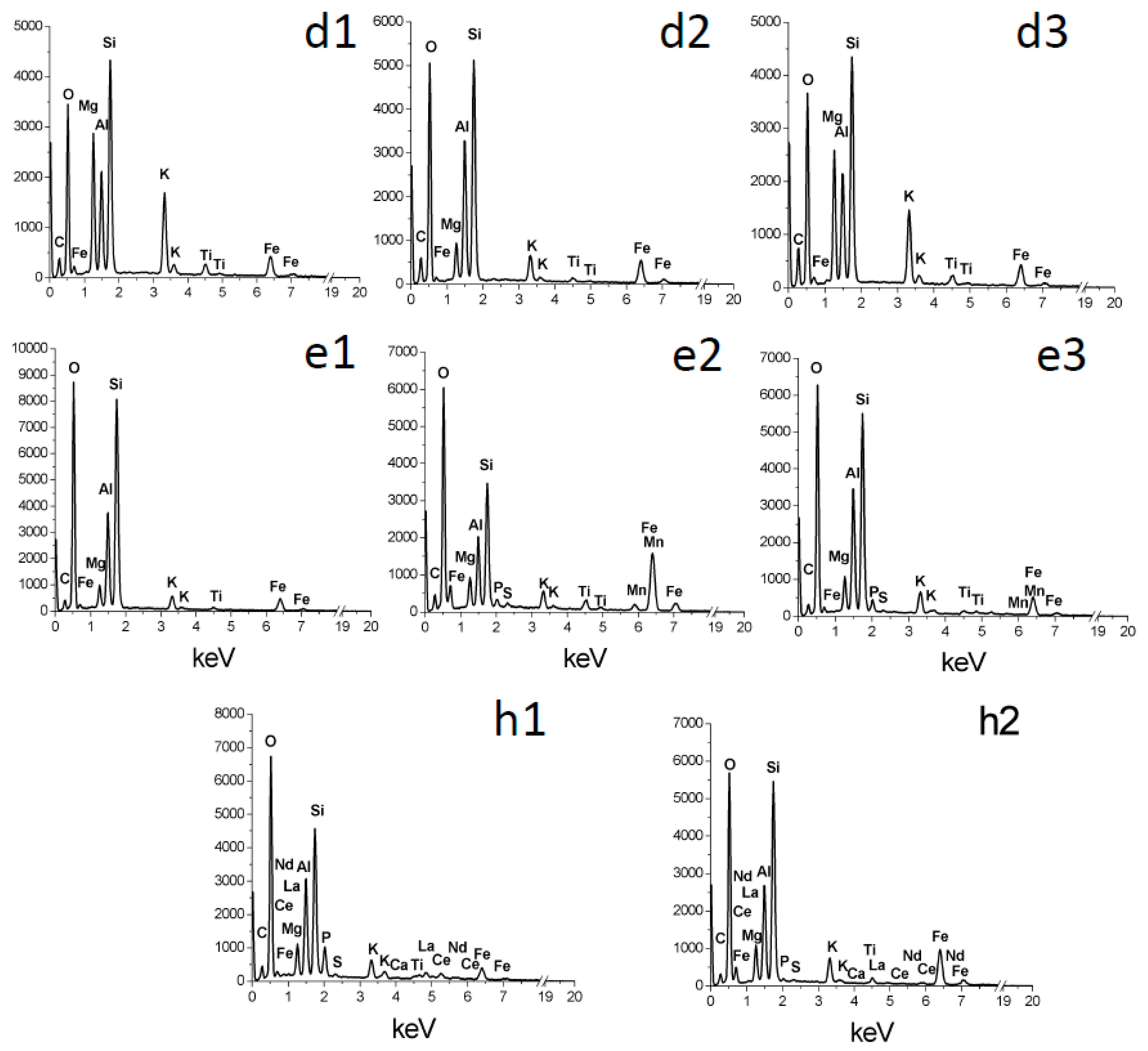 Minerals 11 00547 g003