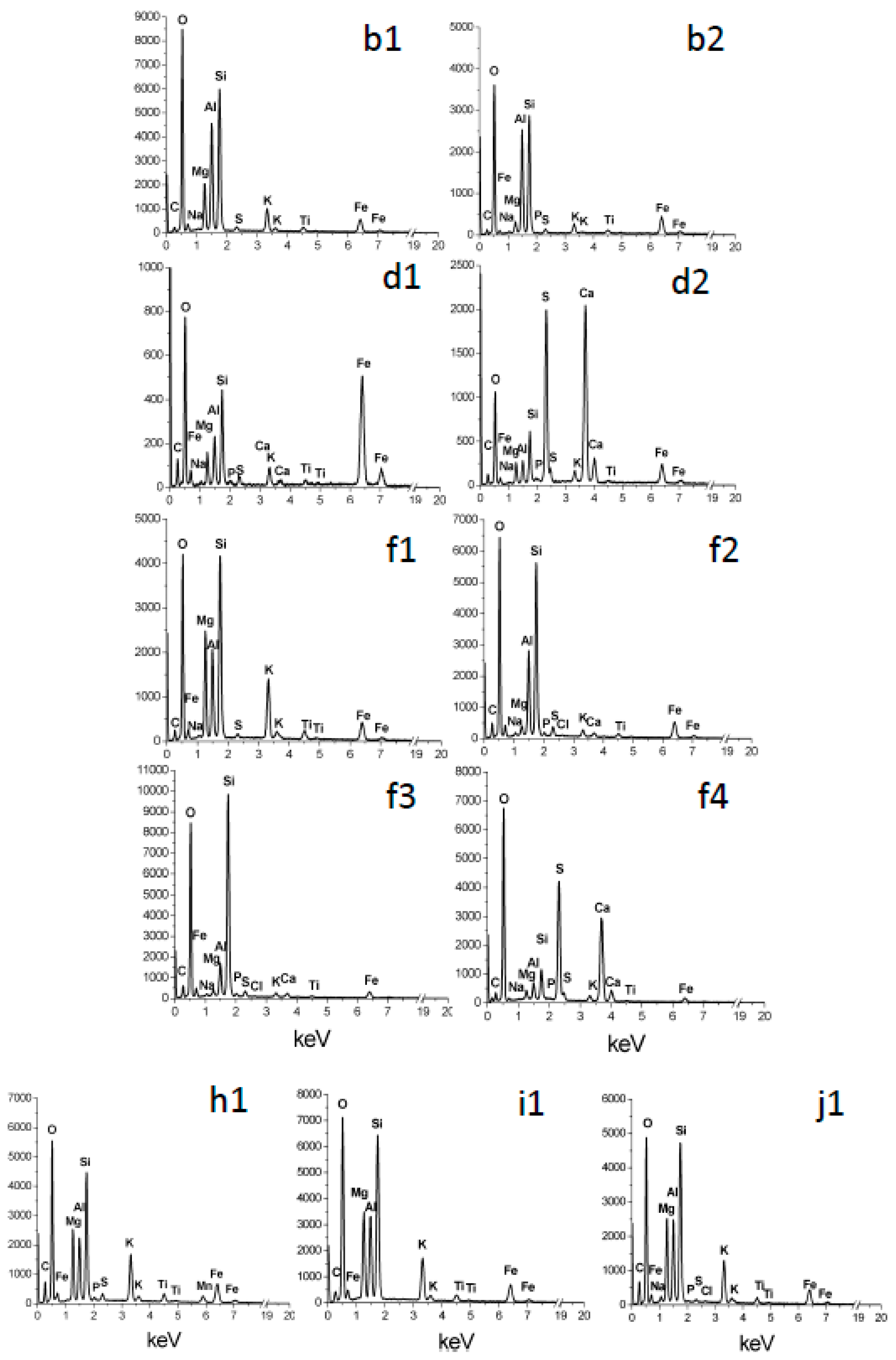 Minerals 11 00547 g005