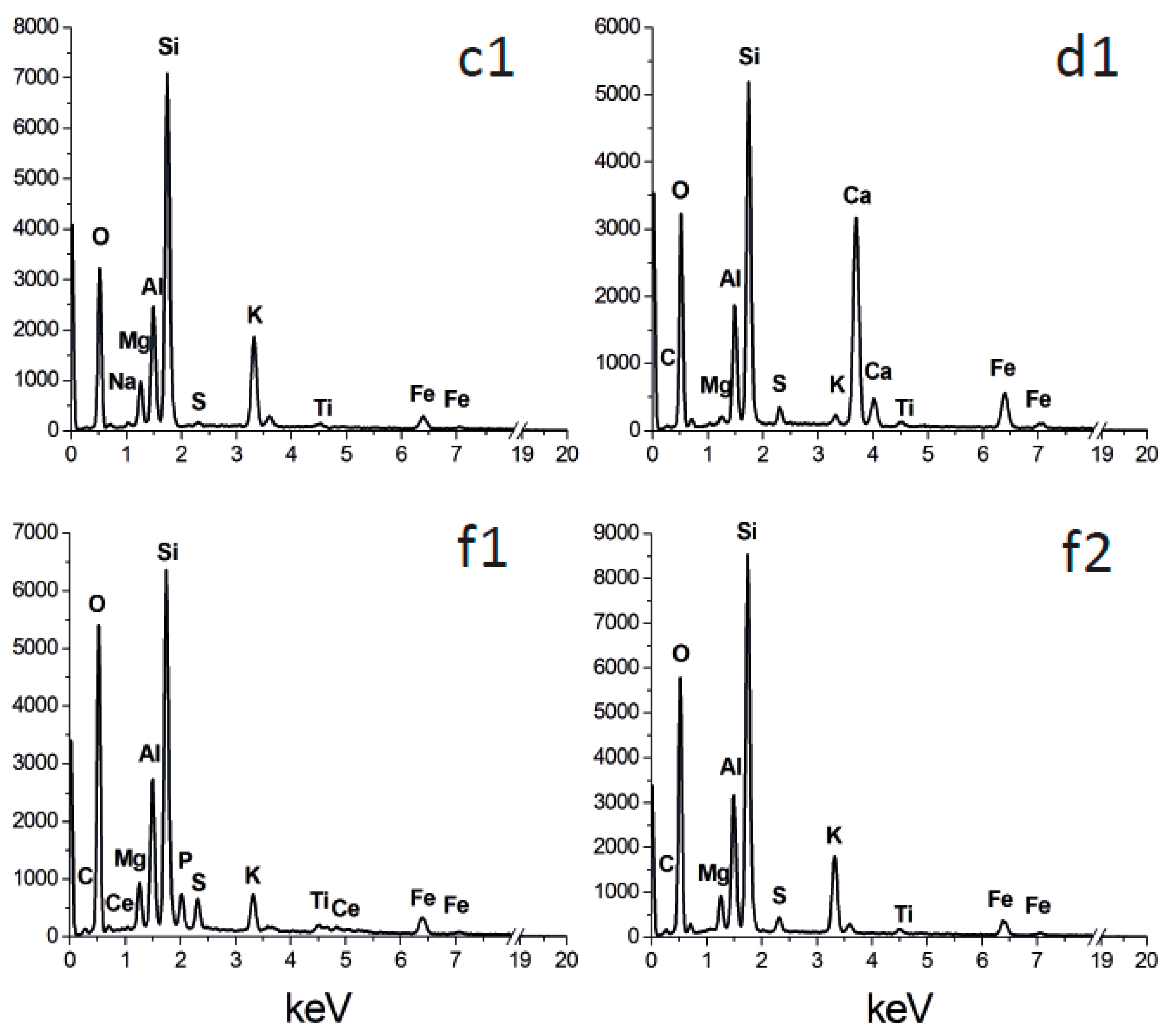 Minerals 11 00547 g007