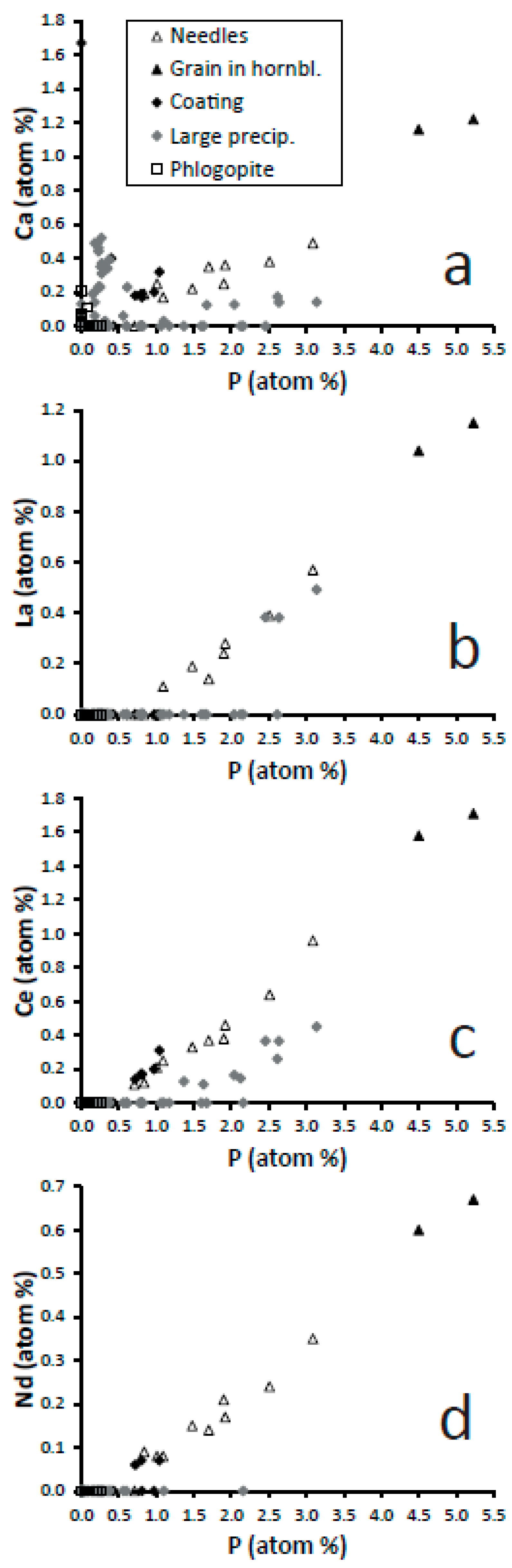 Minerals 11 00547 g009