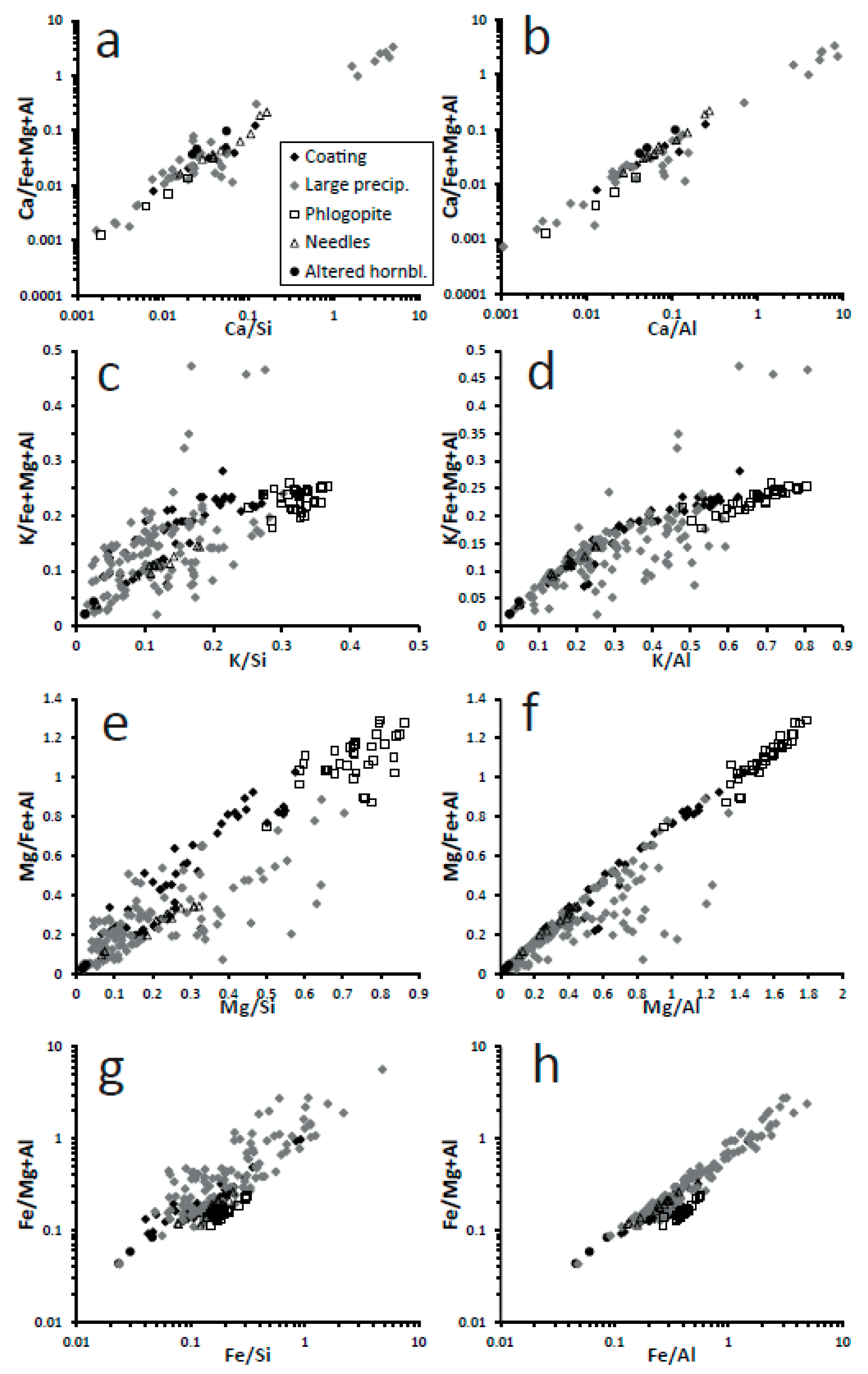 Minerals 11 00547 g011