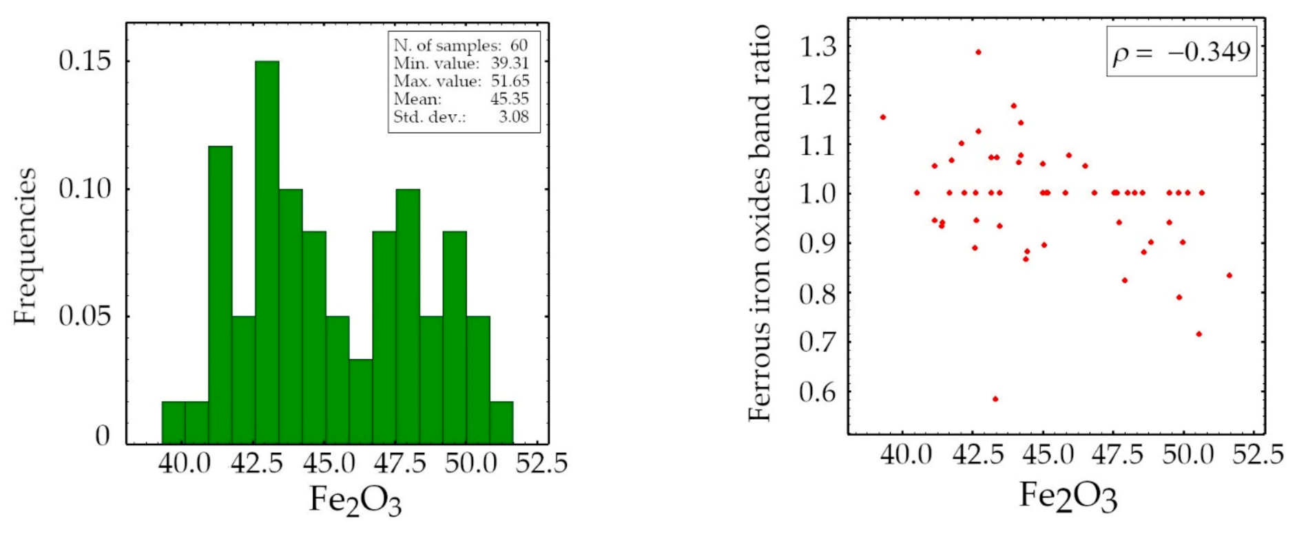 Minerals 11 00549 g003 Minerals 11 00549 g003