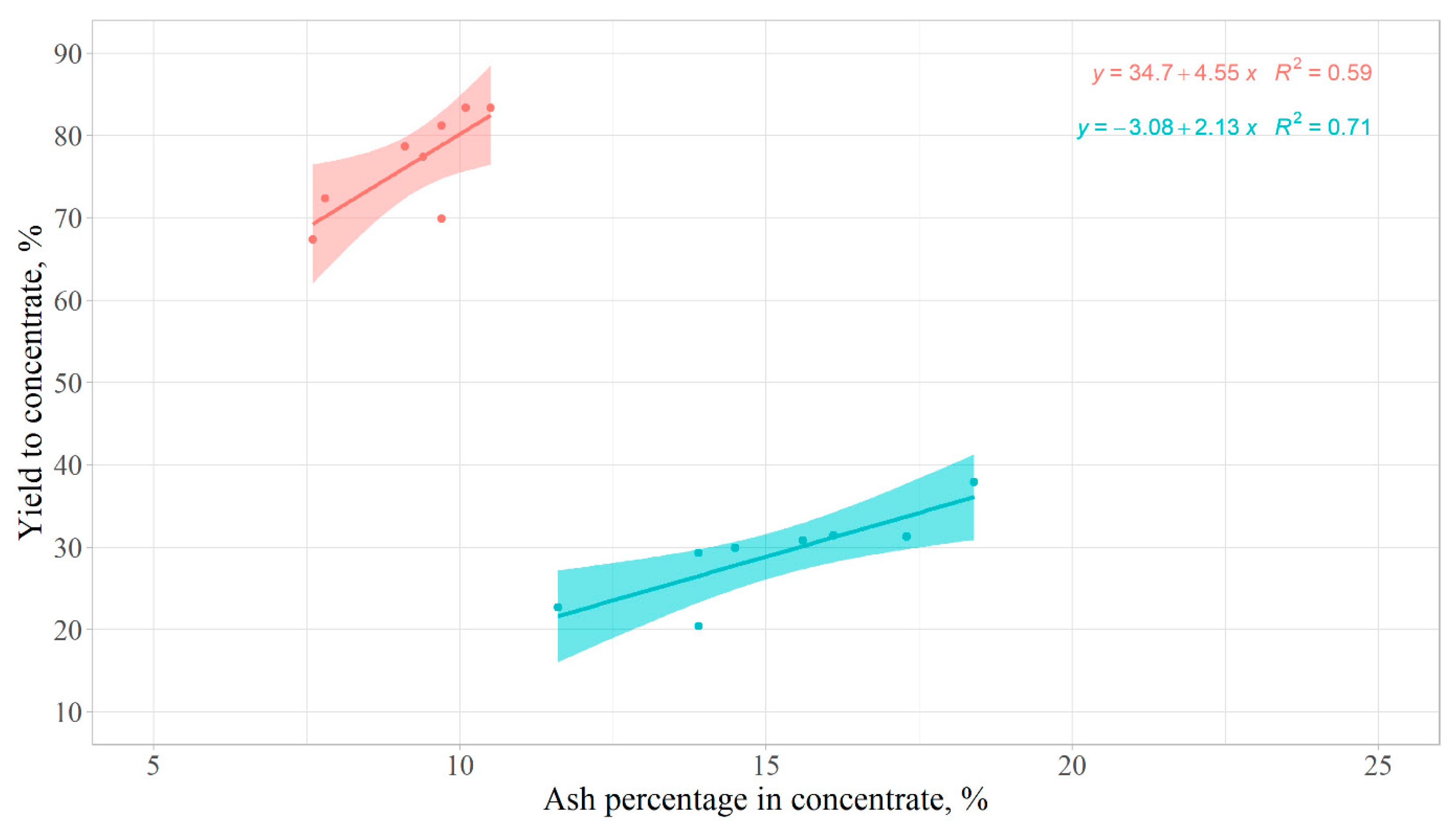 Minerals 11 00550 g004