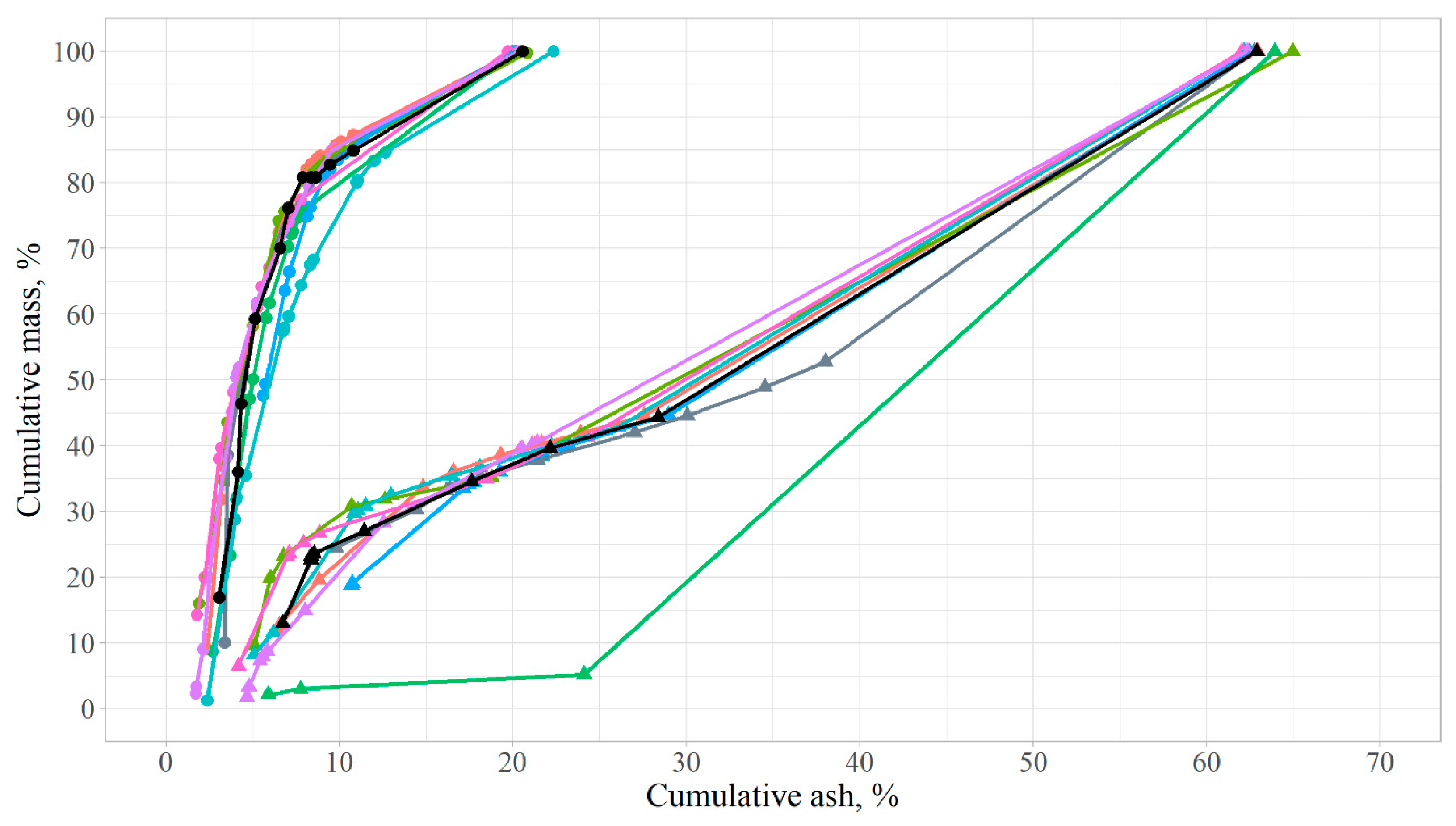 Minerals 11 00550 g005