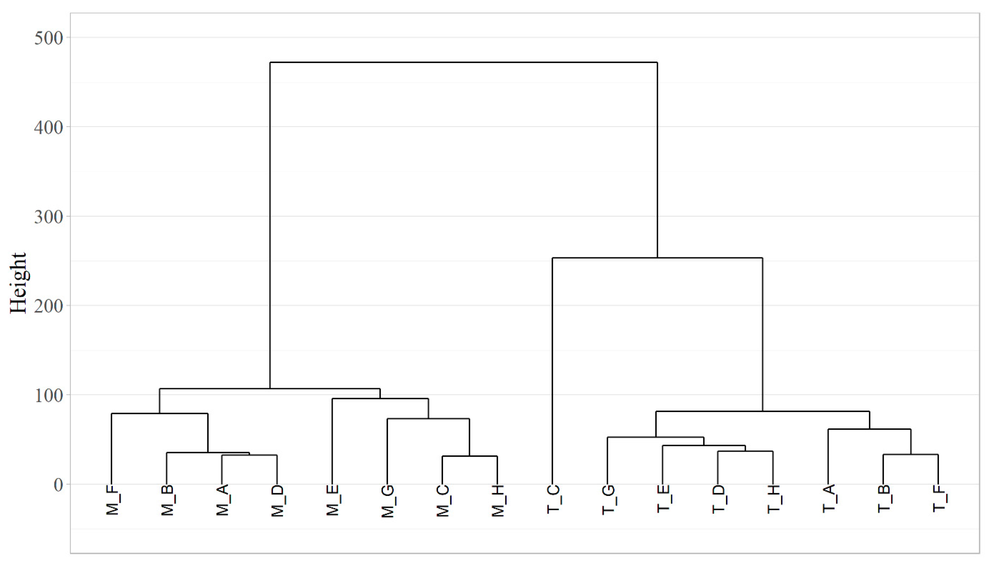 Minerals 11 00550 g007