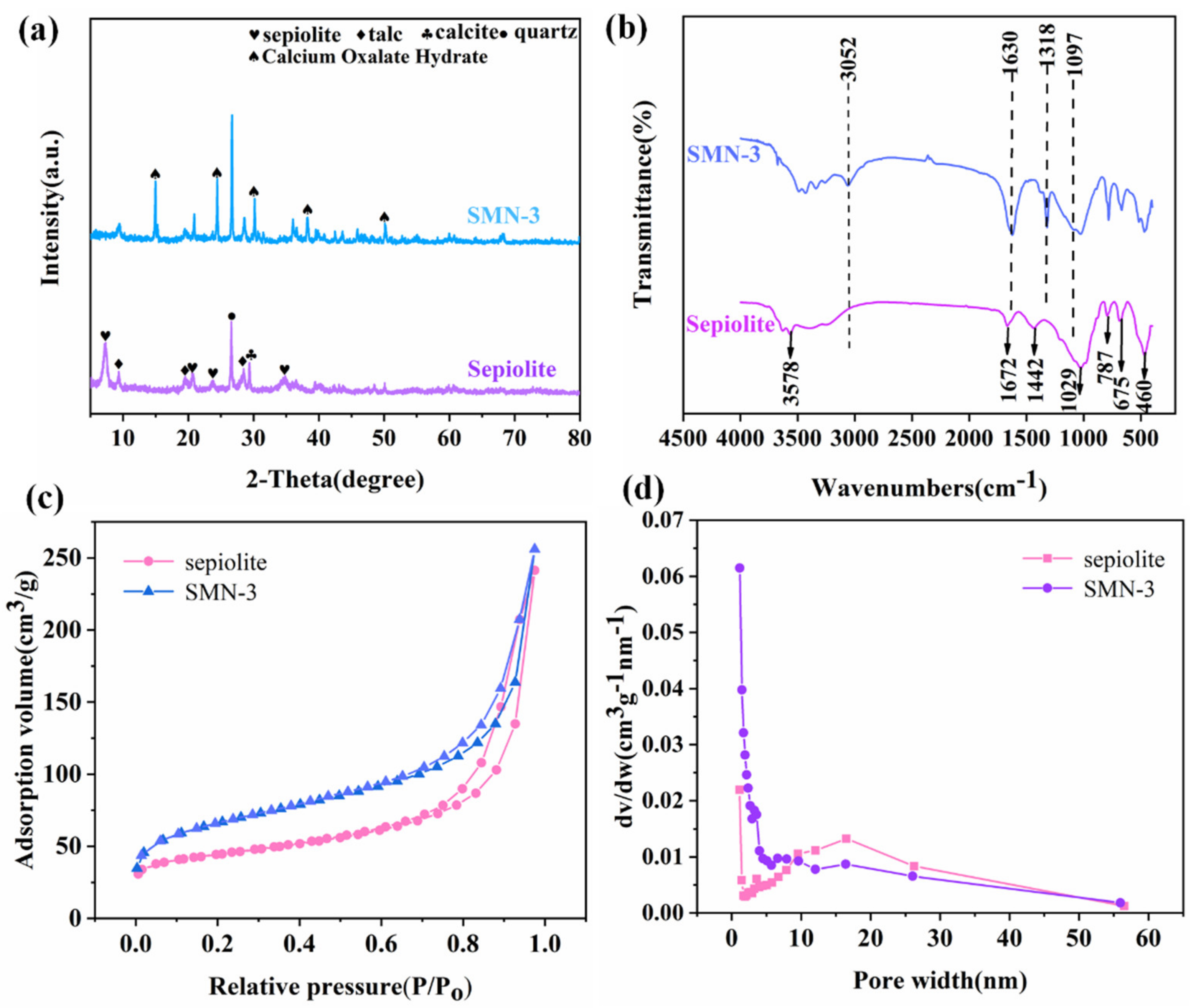 Minerals 11 00552 g002 Minerals 11 00552 g002