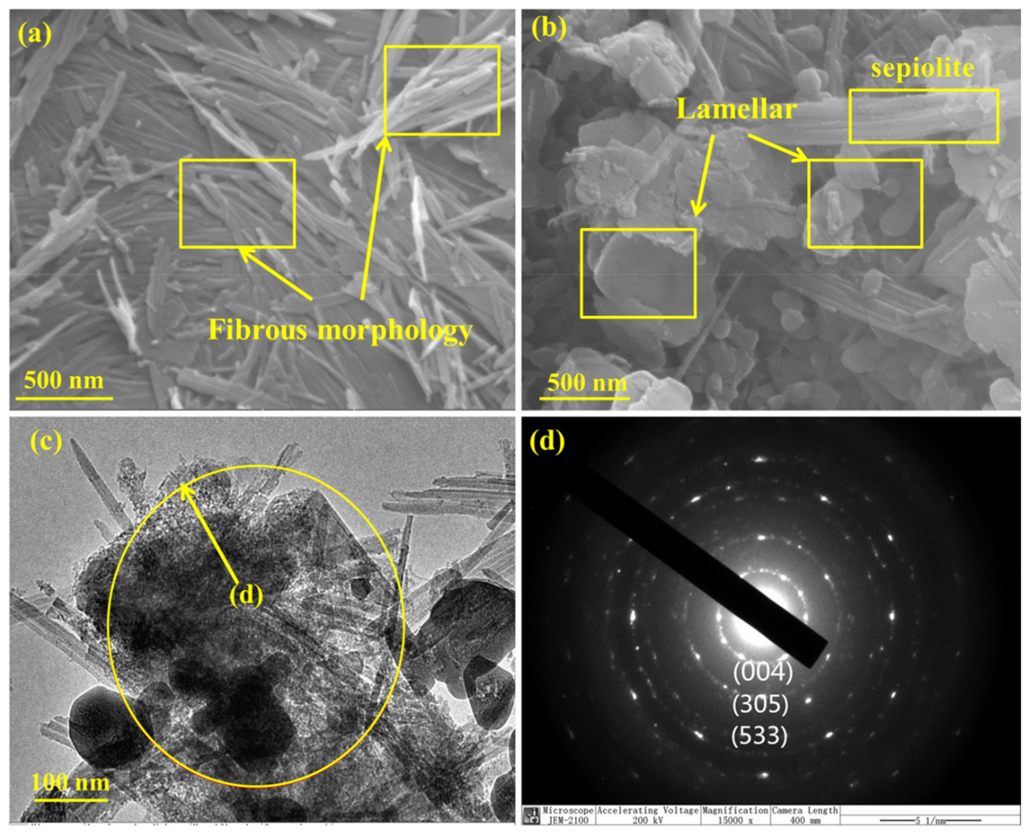 Minerals 11 00552 g003 Minerals 11 00552 g003
