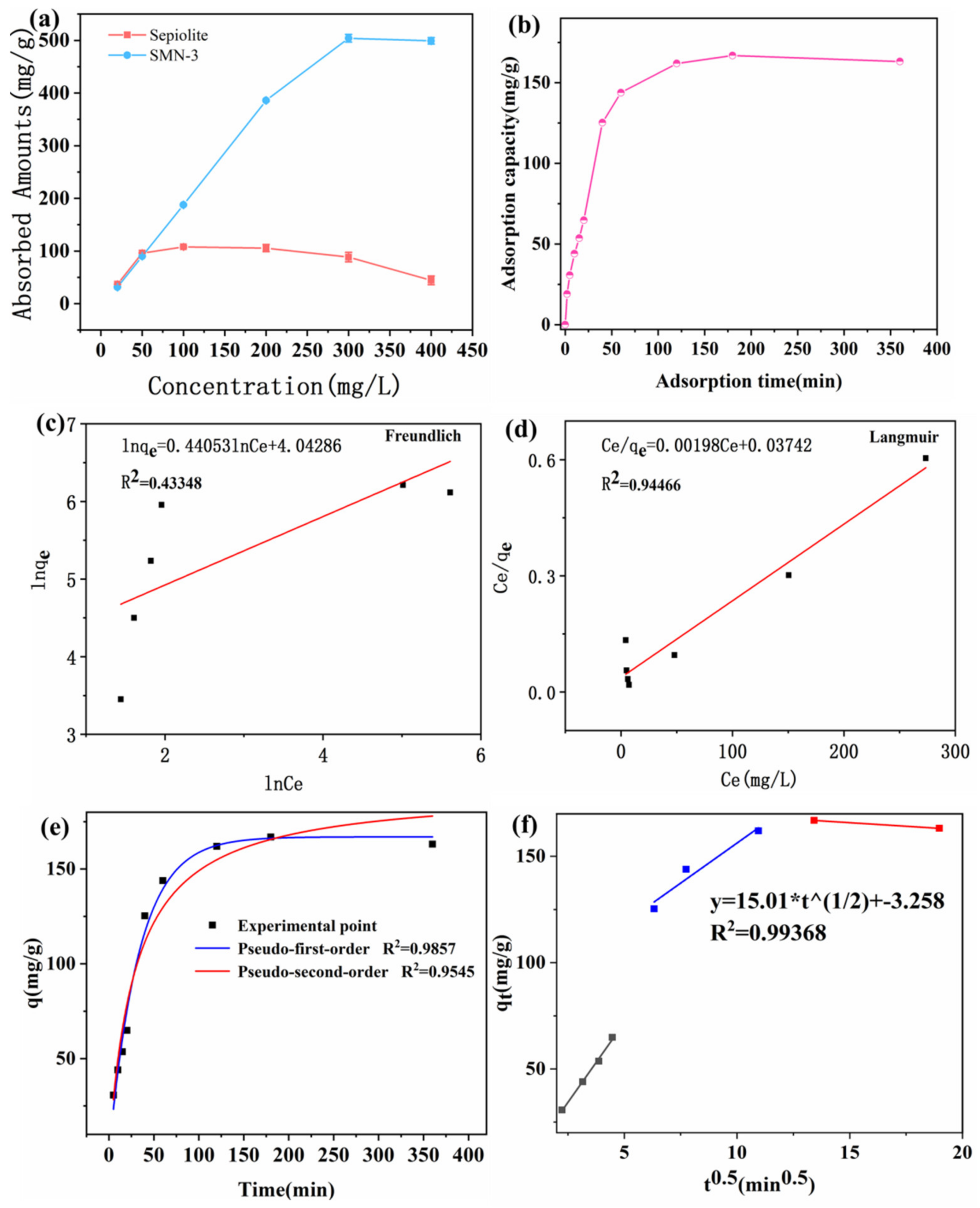 Minerals 11 00552 g004 Minerals 11 00552 g004