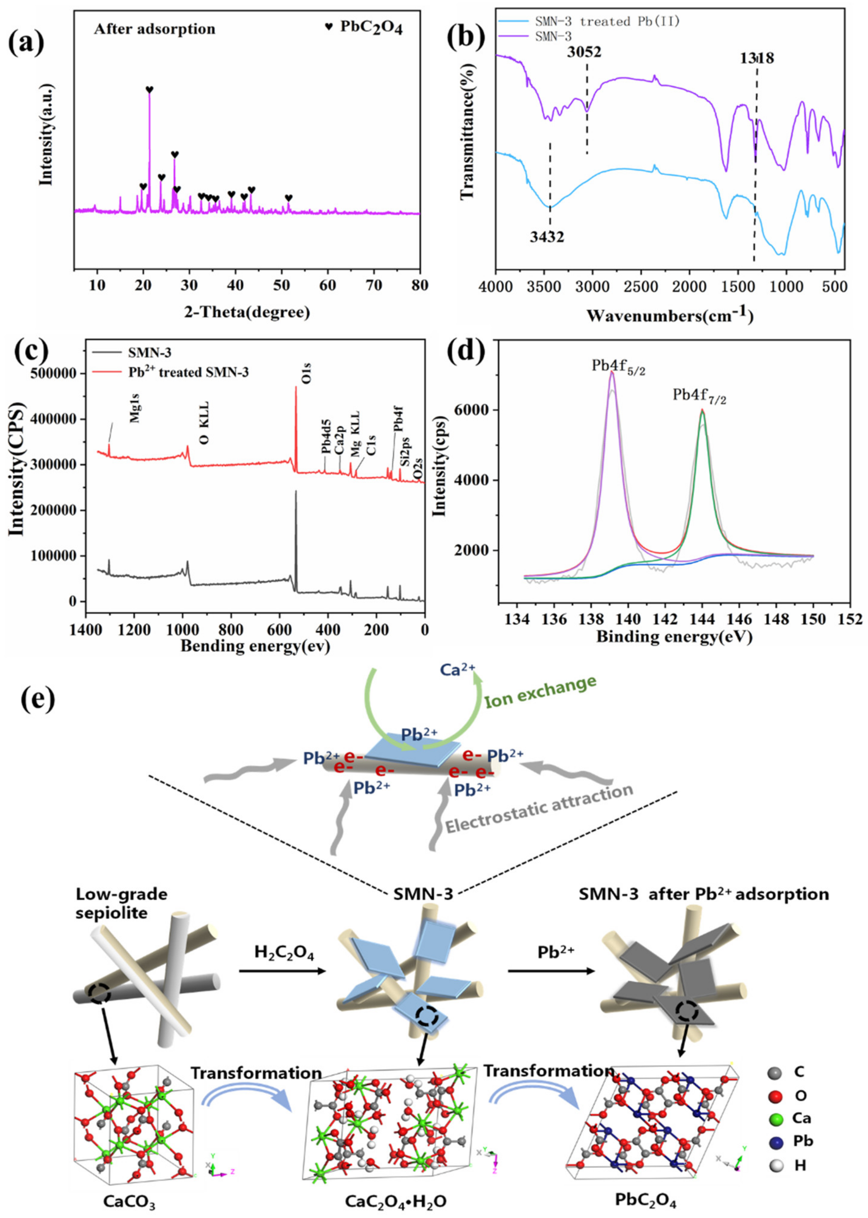 Minerals 11 00552 g006 Minerals 11 00552 g006