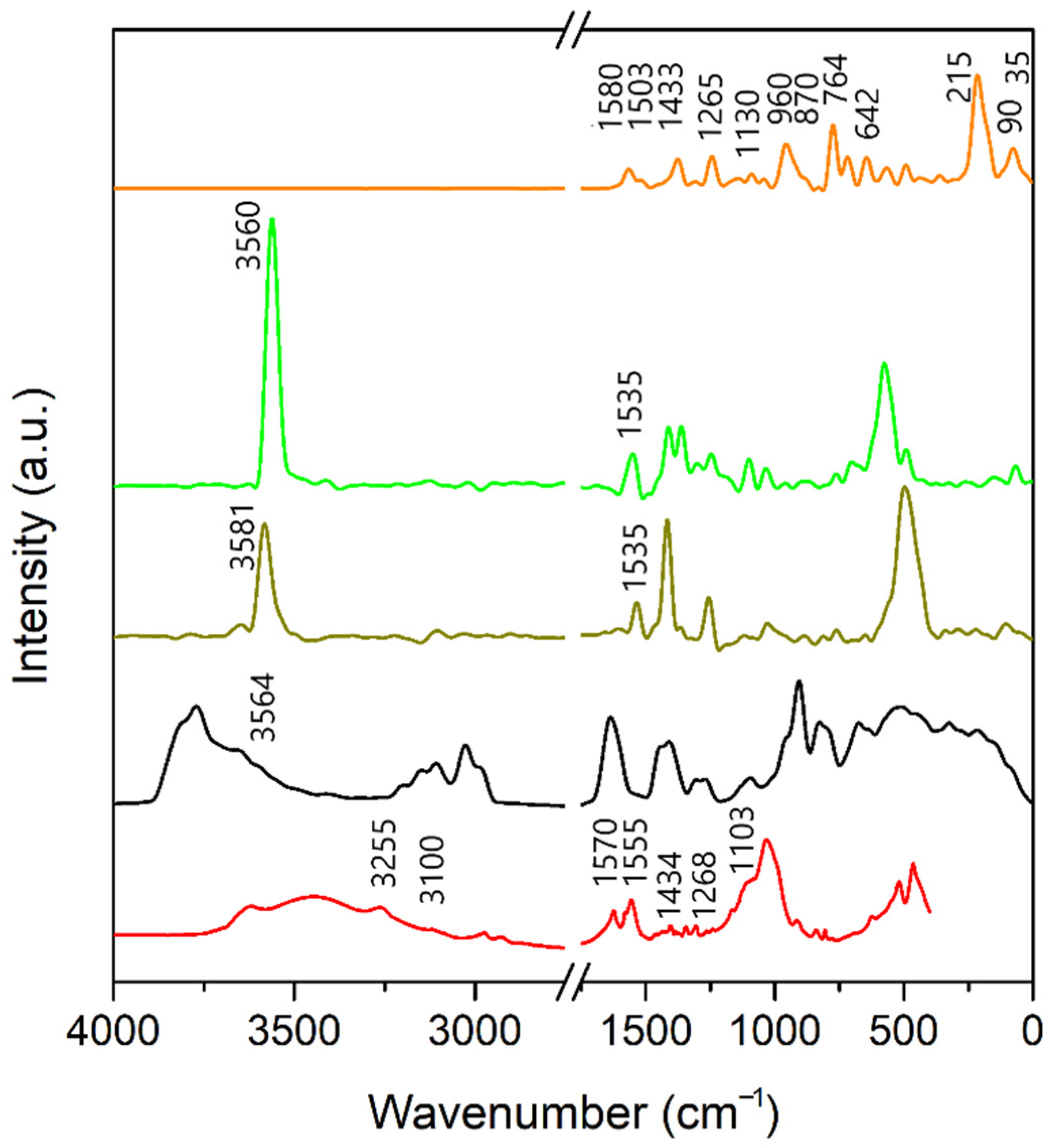 Minerals 11 00554 g005
