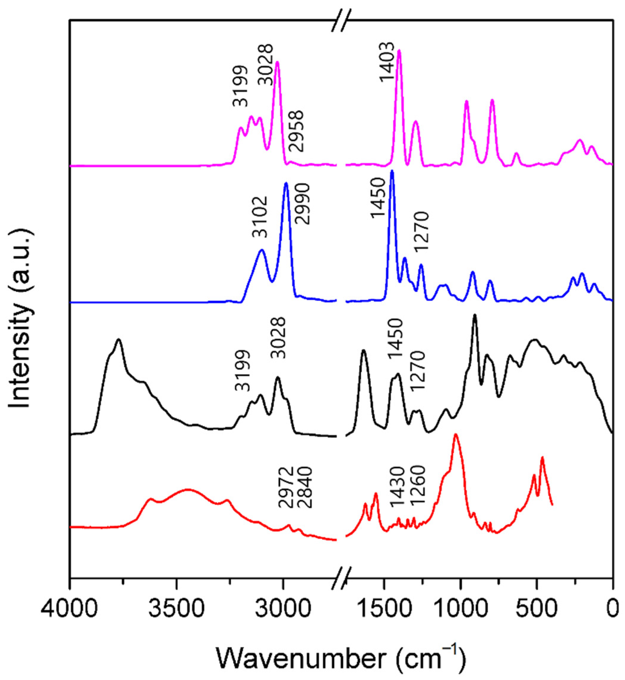 Minerals 11 00554 g006