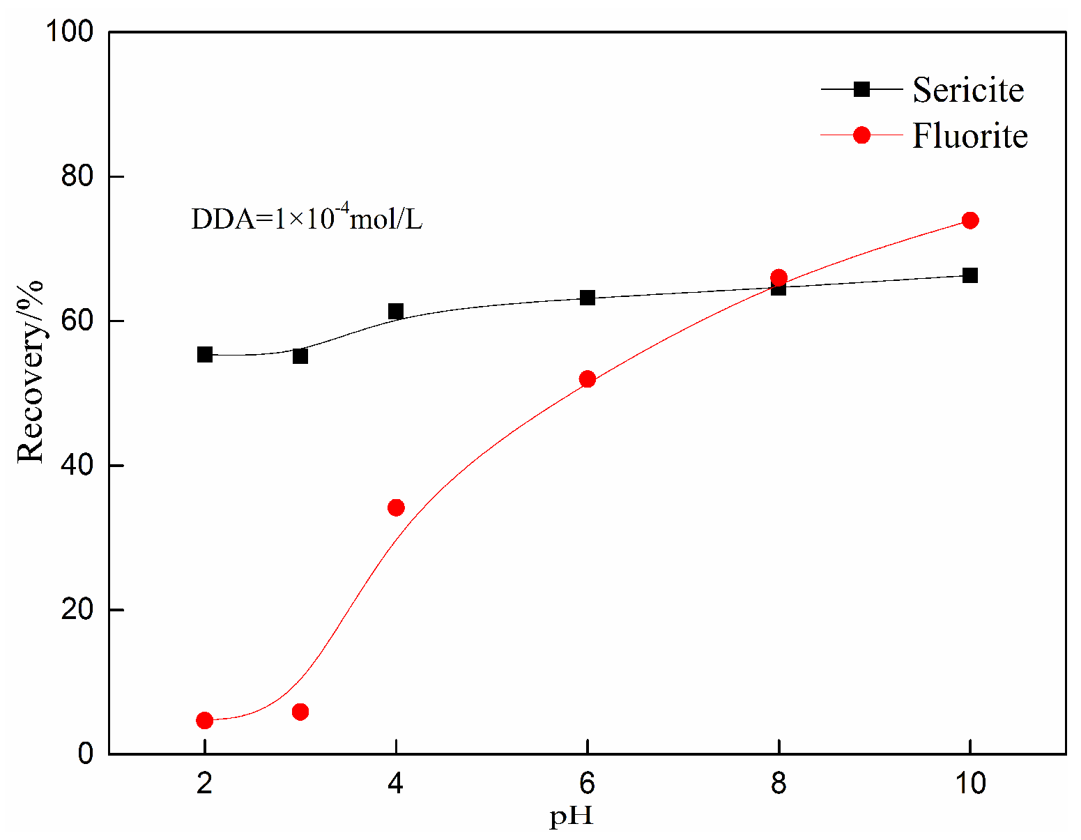 Minerals 11 00555 g005
