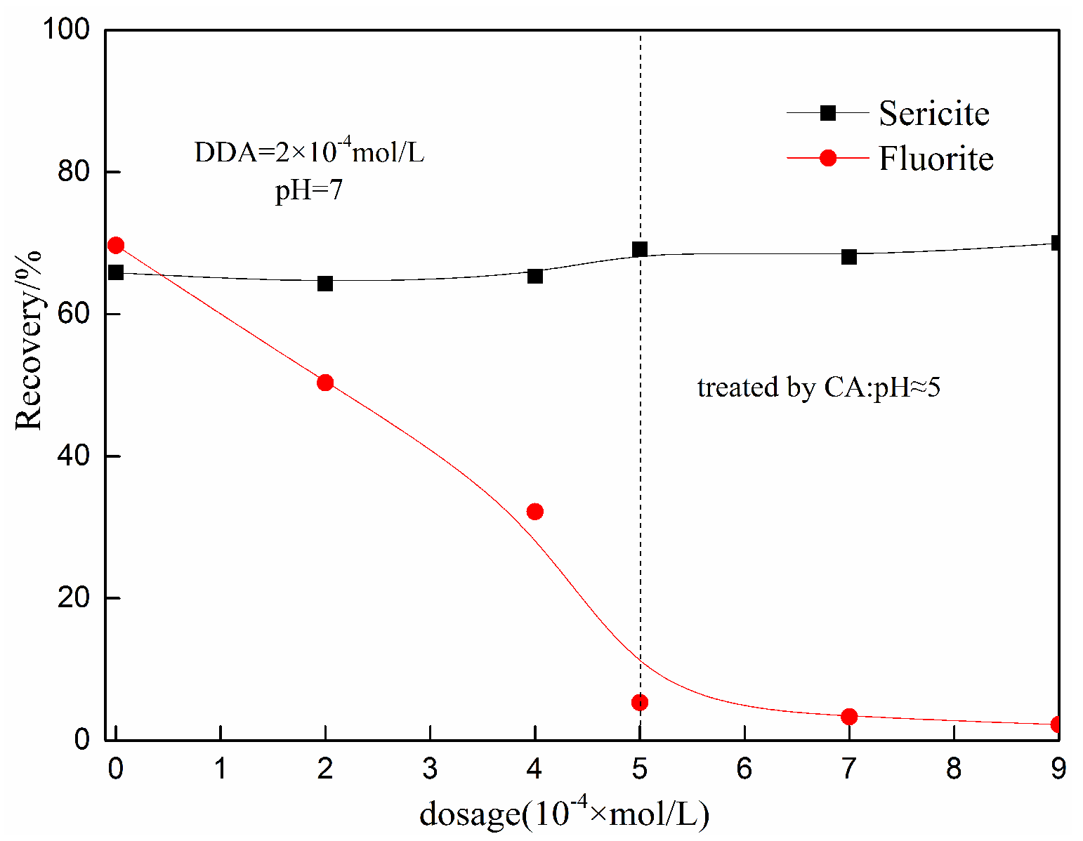 Minerals 11 00555 g007
