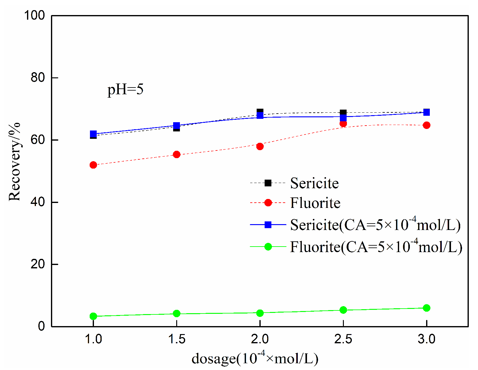 Minerals 11 00555 g008