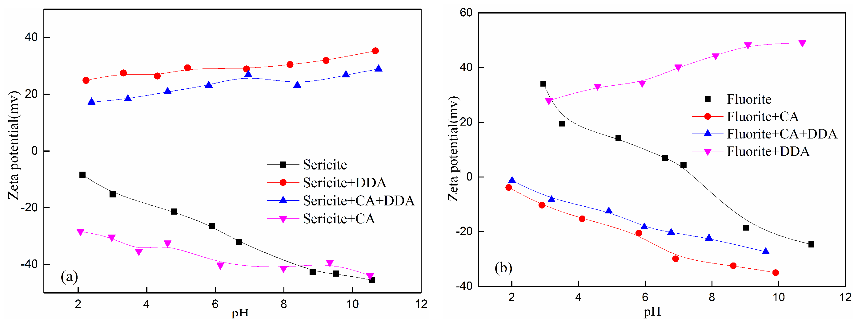 Minerals 11 00555 g009