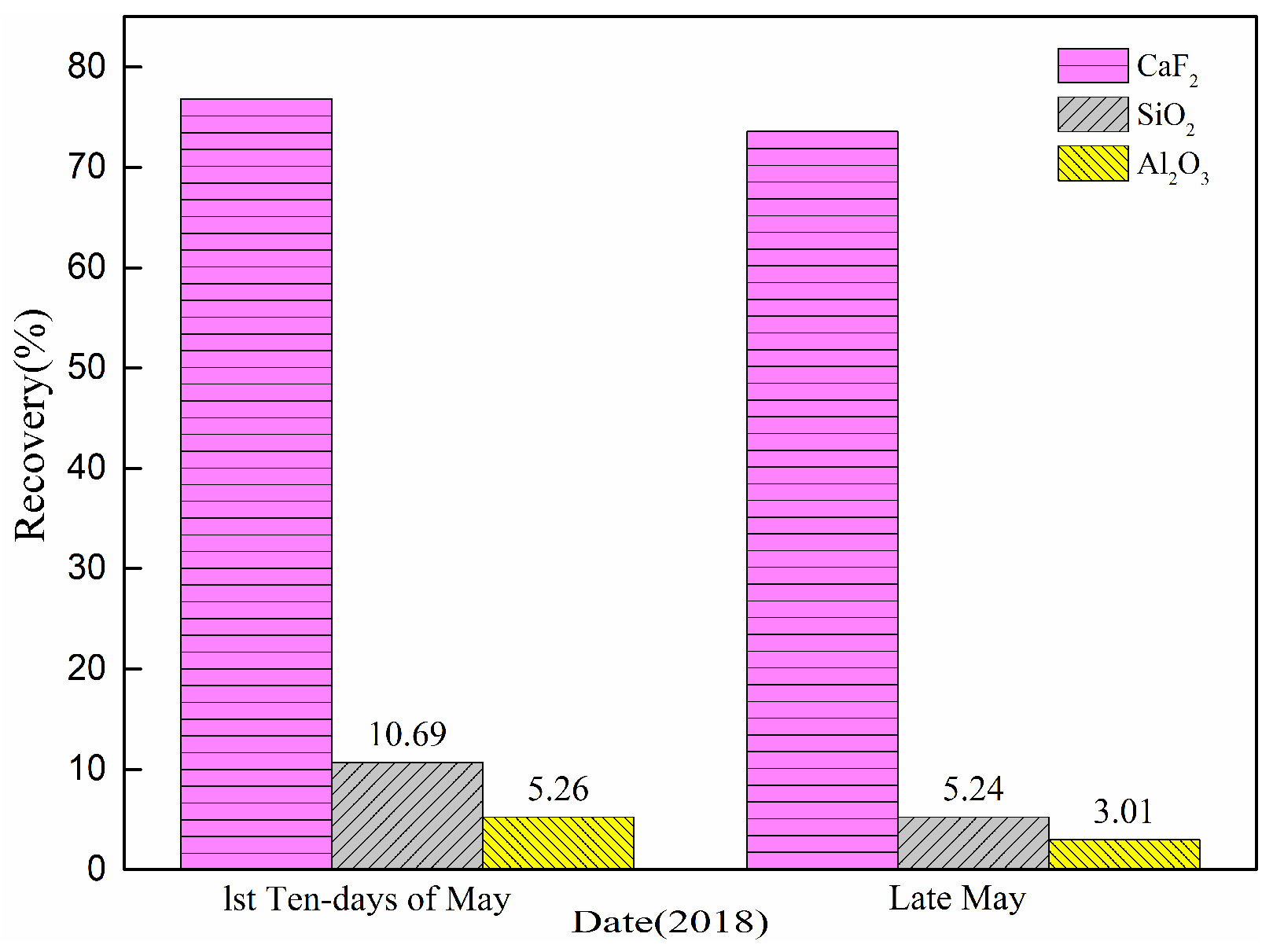 Minerals 11 00555 g017