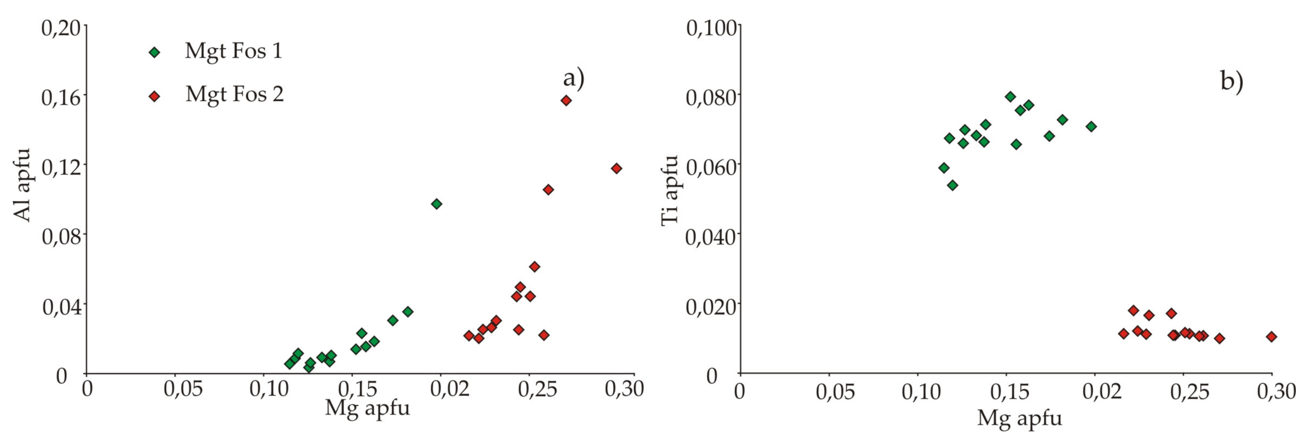 Minerals 11 00556 g004