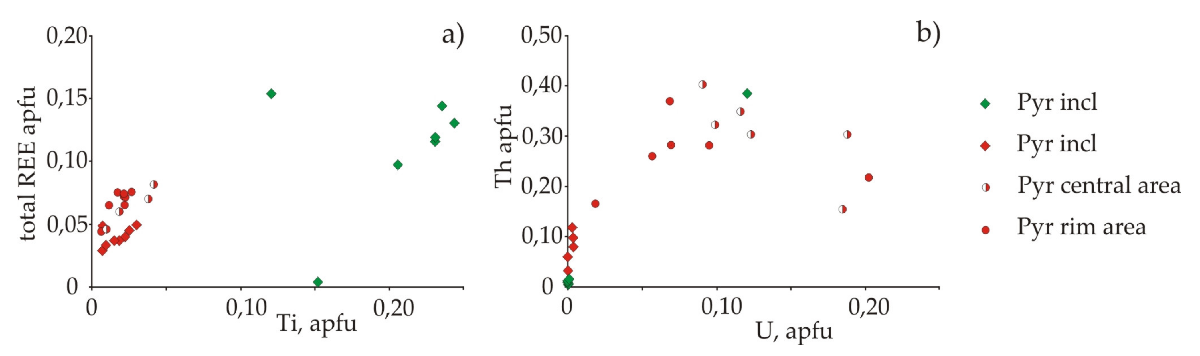 Minerals 11 00556 g010