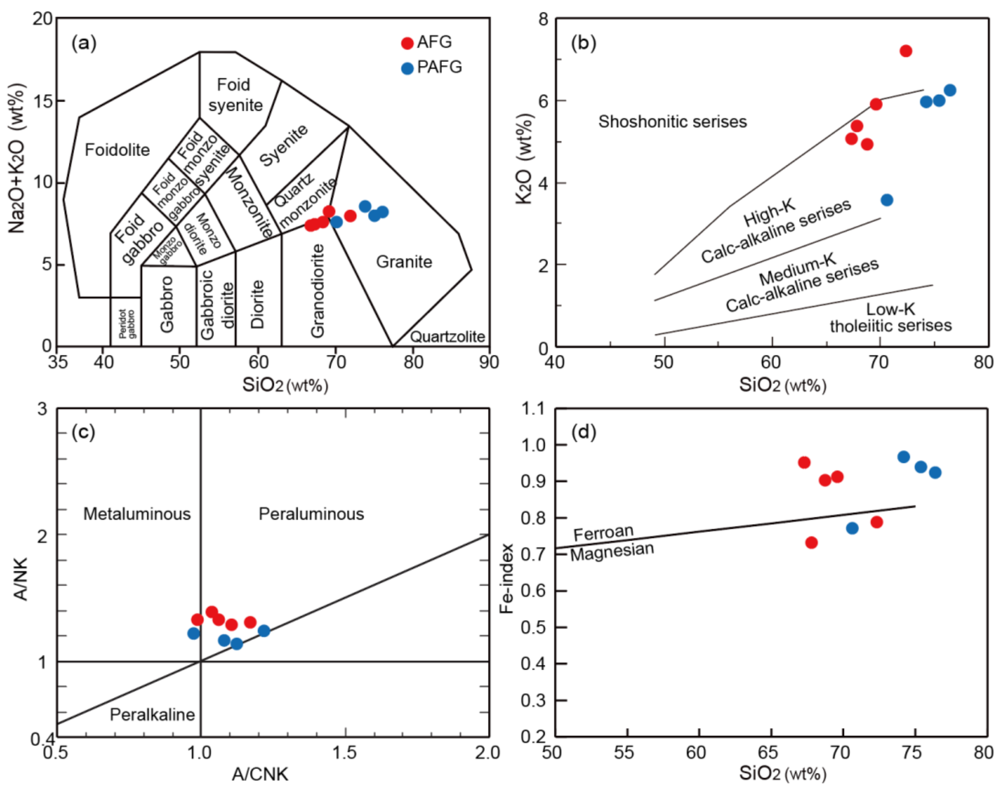 Minerals 11 00557 g009 Minerals 11 00557 g009