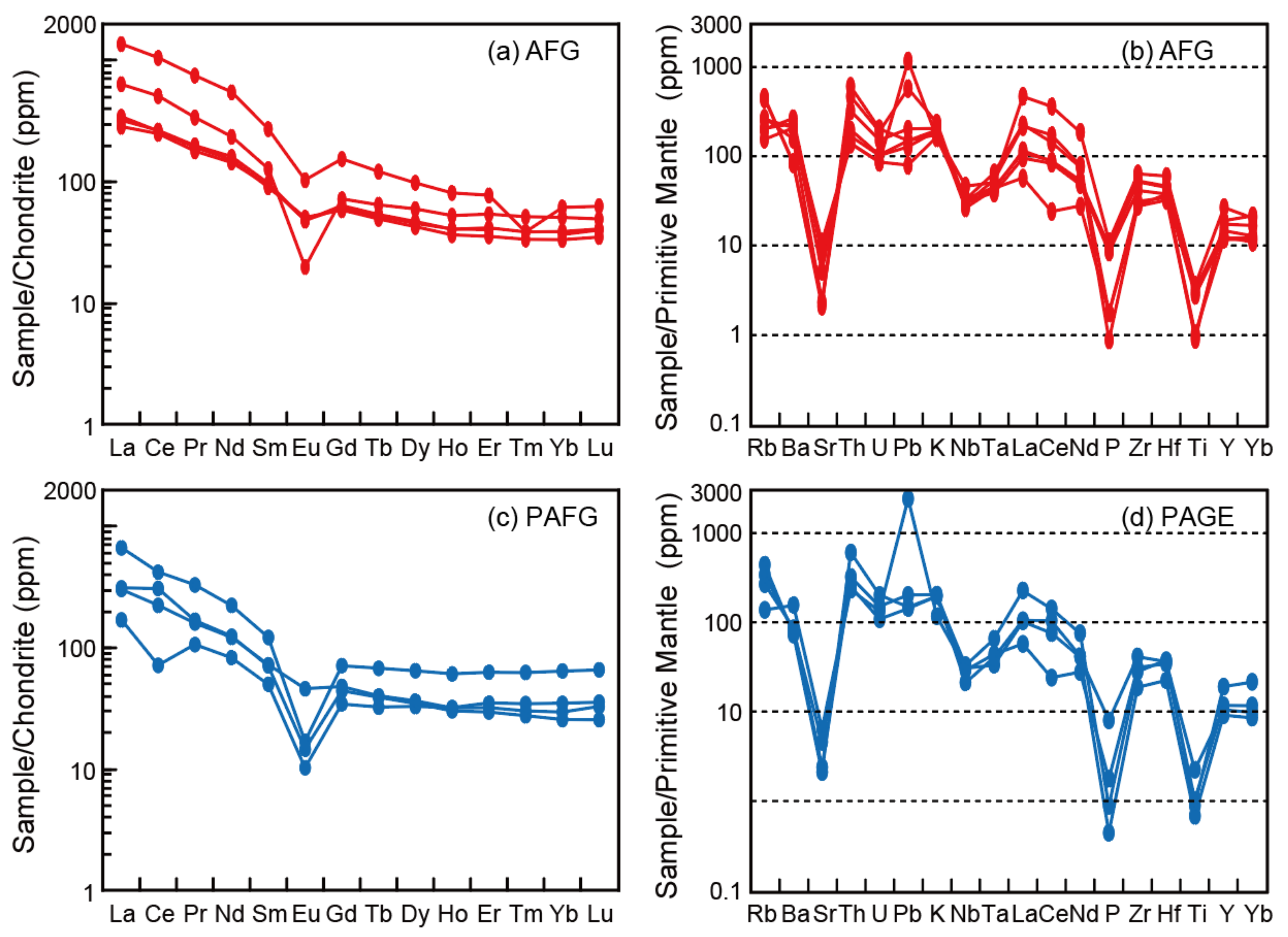 Minerals 11 00557 g010 Minerals 11 00557 g010