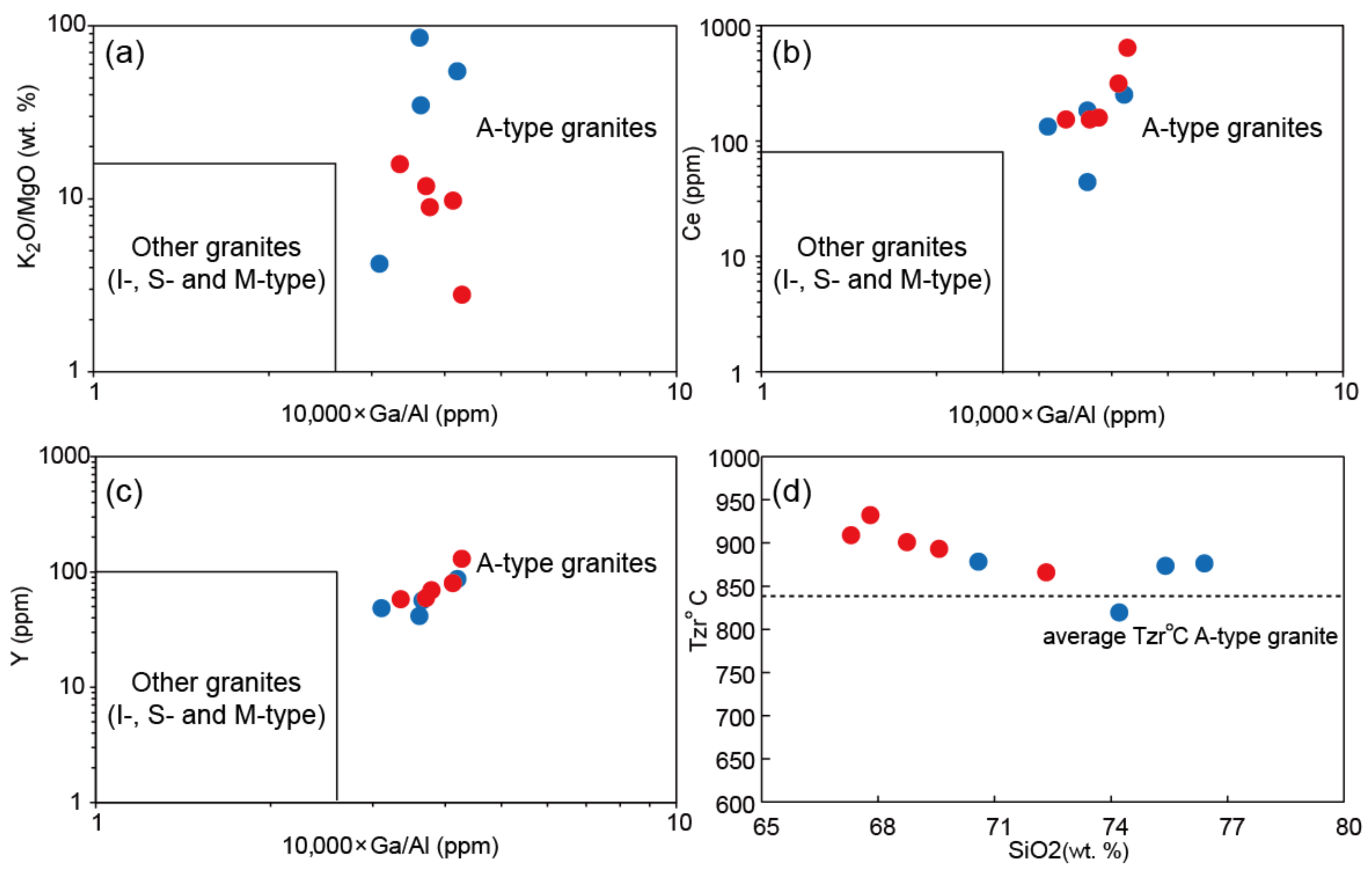 Minerals 11 00557 g011 Minerals 11 00557 g011