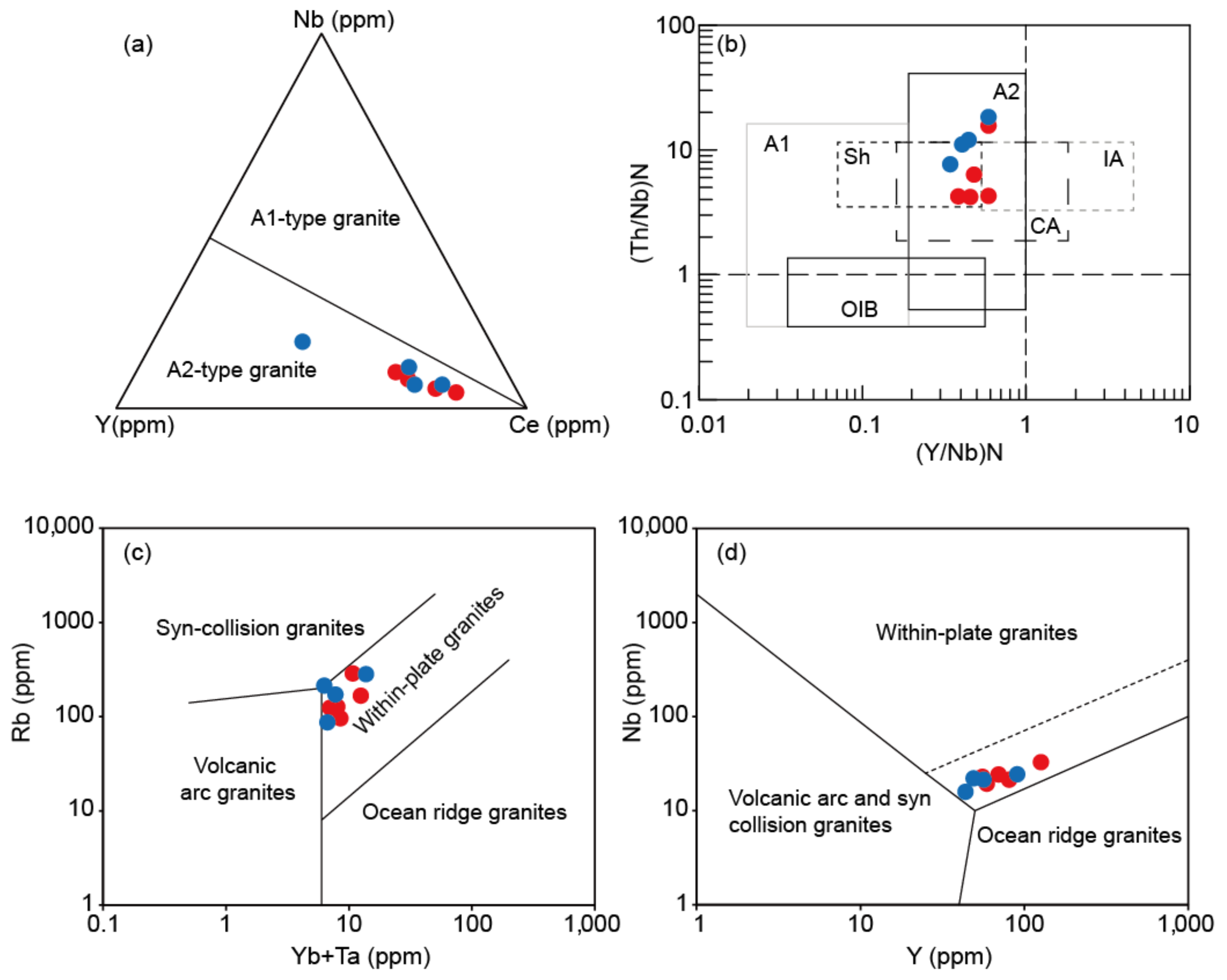 Minerals 11 00557 g012 Minerals 11 00557 g012