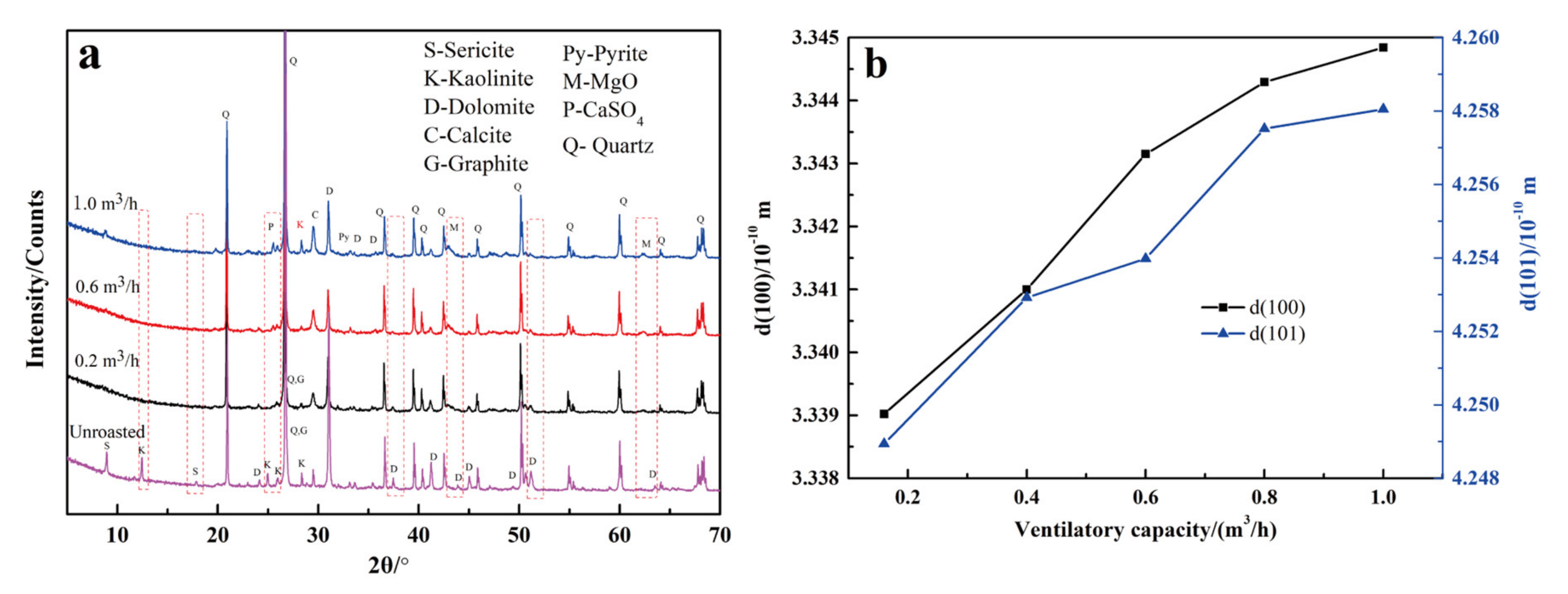 Minerals 11 00558 g003
