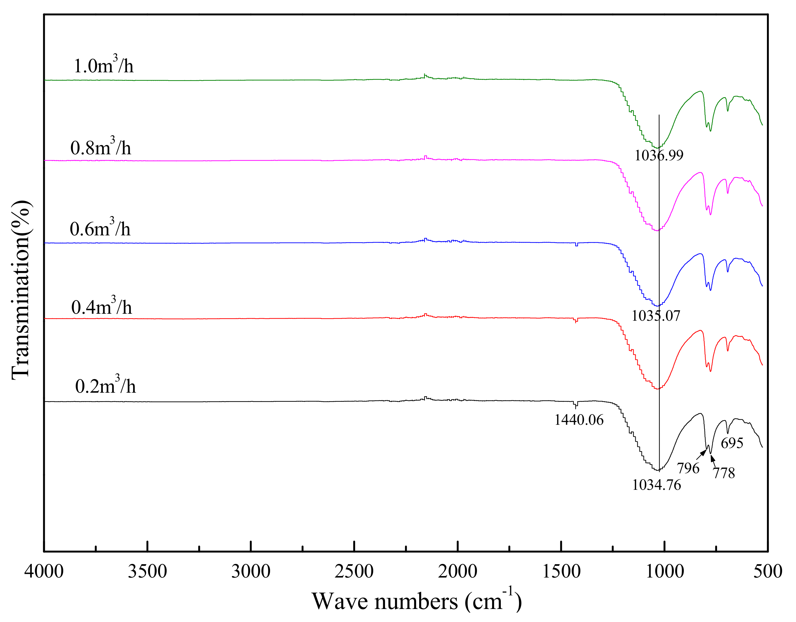 Minerals 11 00558 g004