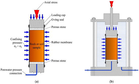 Novel Ring Compression Test Method to Determine the Stress-Strain Relations  and Mechanical Properties of Metallic Materials