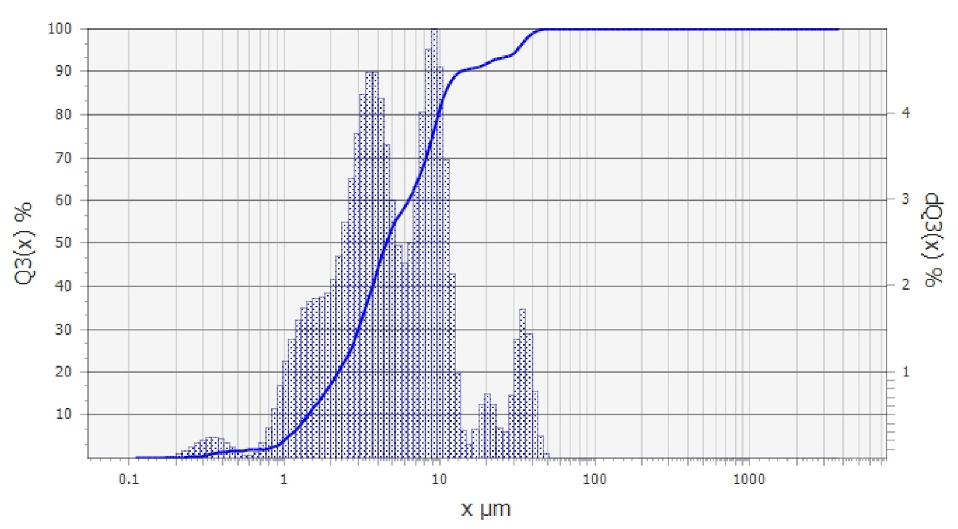Minerals 11 00568 g002