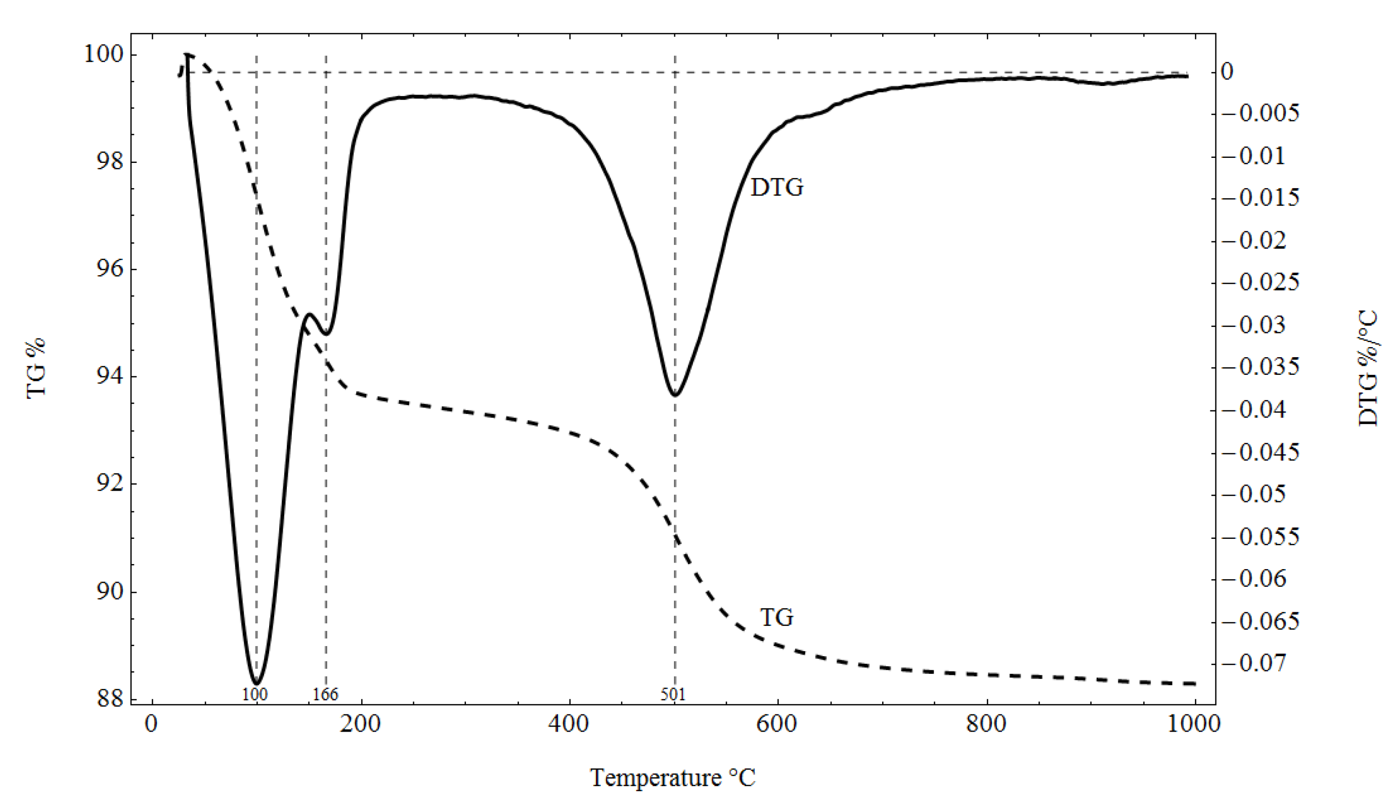Minerals 11 00568 g004