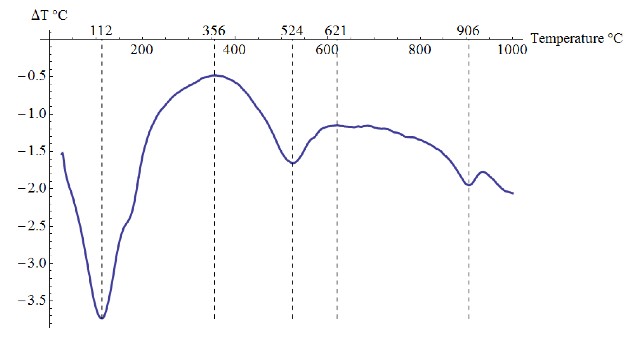 Minerals 11 00568 g005