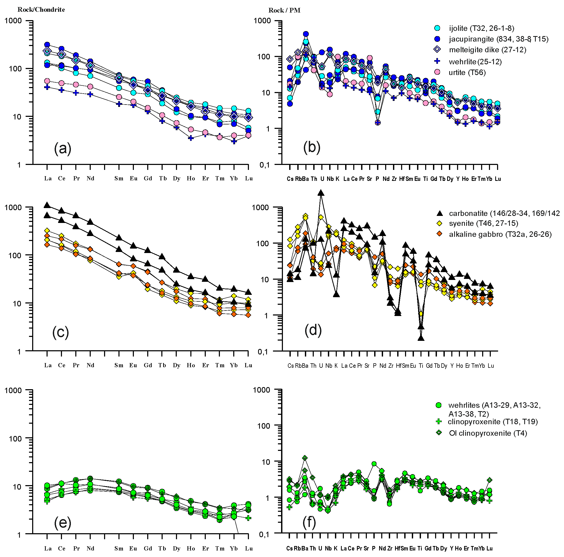 Minerals 11 00570 g003 Minerals 11 00570 g003