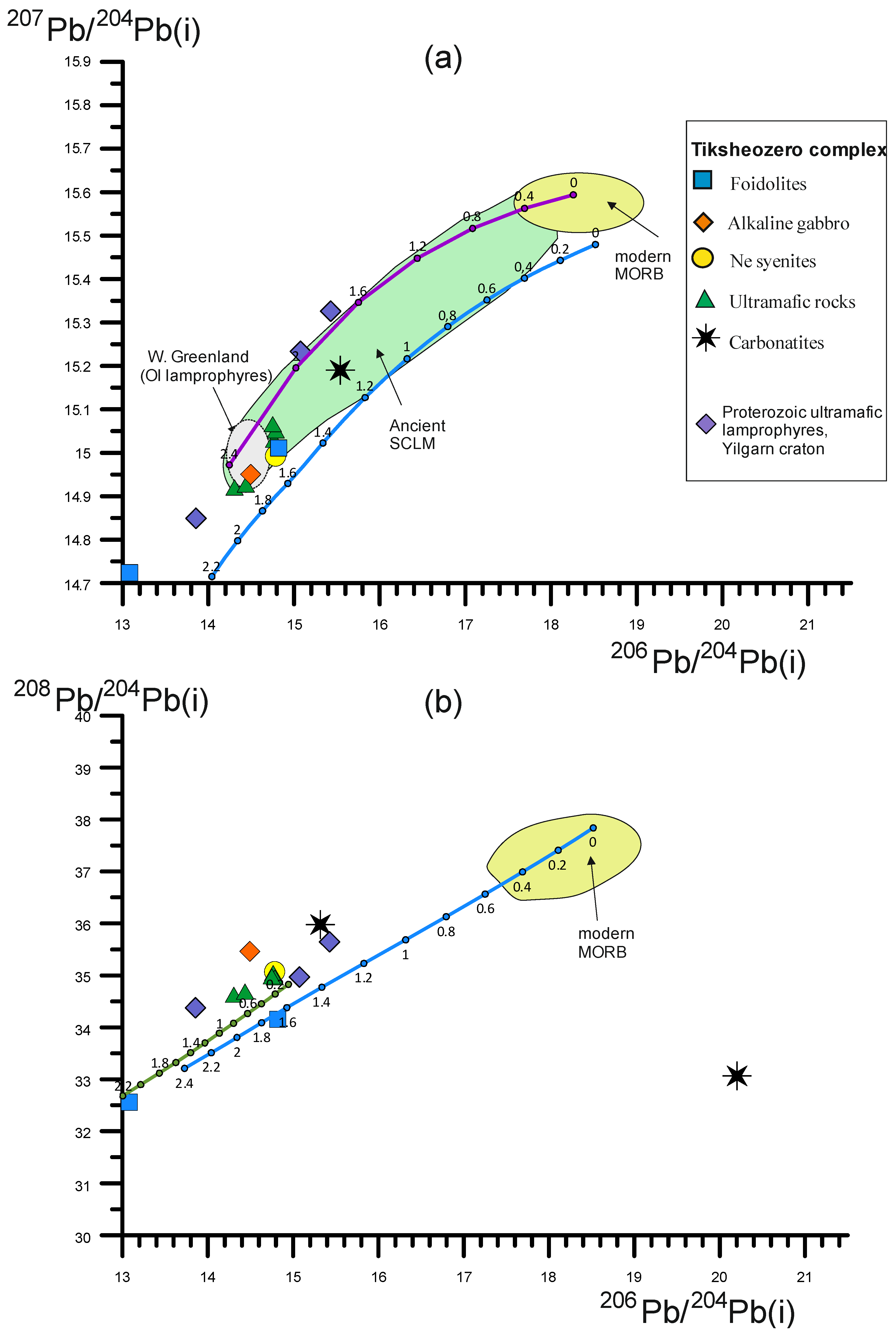 Minerals 11 00570 g006 Minerals 11 00570 g006