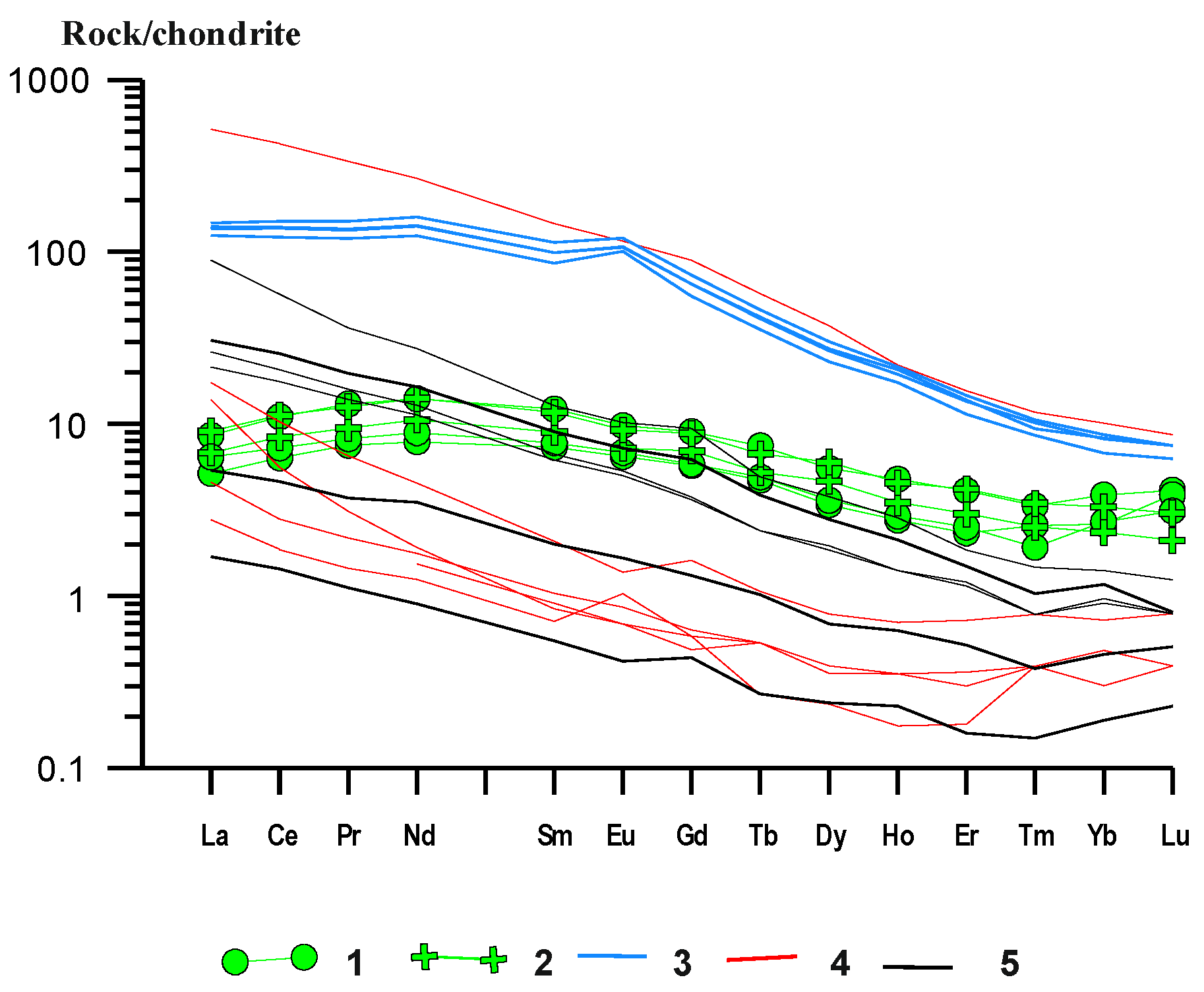 Minerals 11 00570 g008 Minerals 11 00570 g008