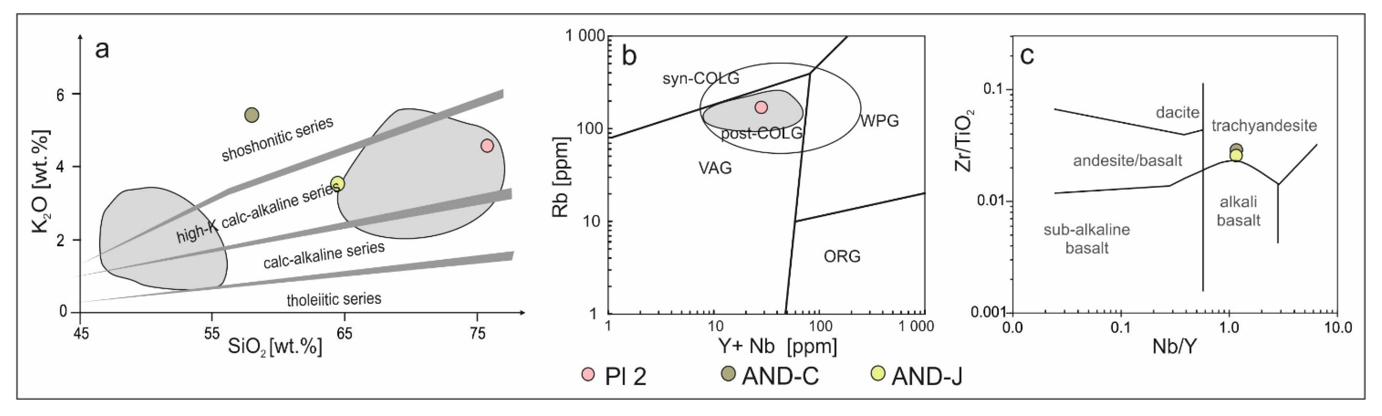 Minerals 11 00571 g003 Minerals 11 00571 g003