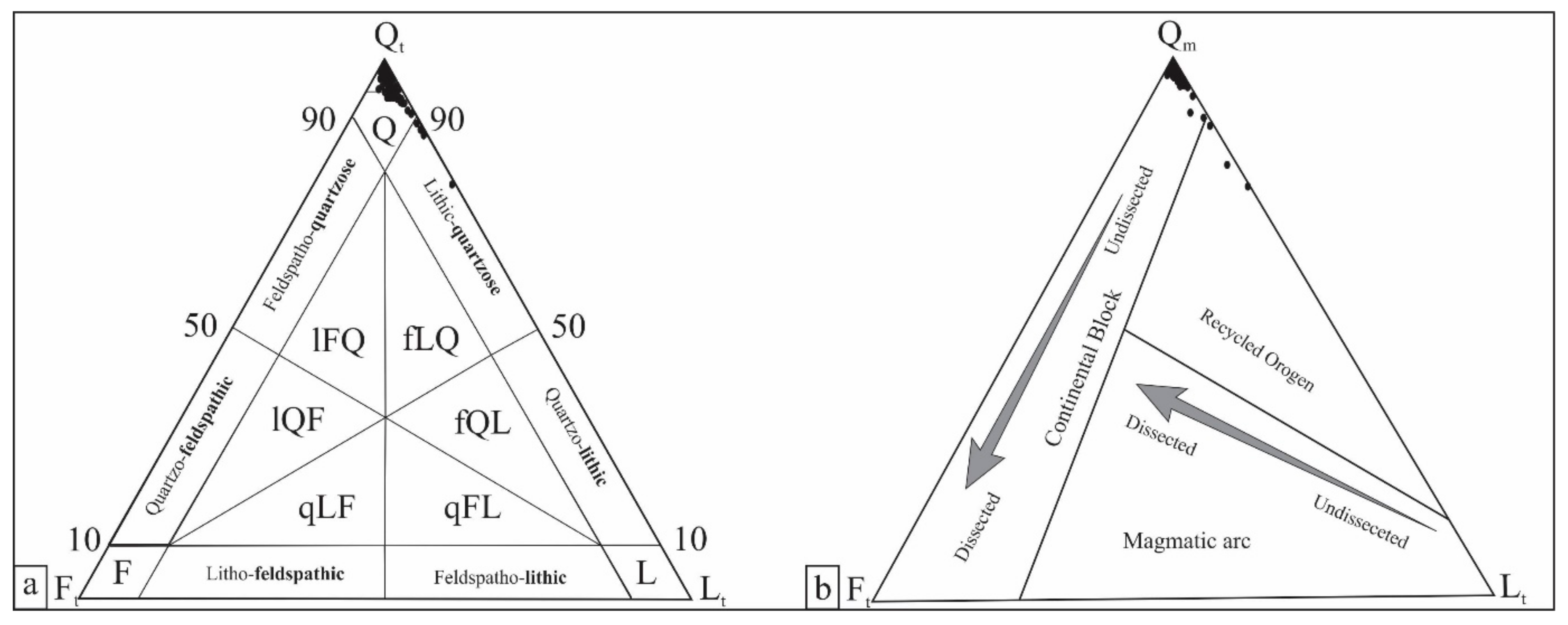 Minerals Free Full Text Multi Proxy Provenance Analyses Of The Kingriali And Datta Formations Triassic Jurassic Transition Evidence For Westward Extension Of The Neo Tethys Passive Margin From The Salt Range Pakistan Html