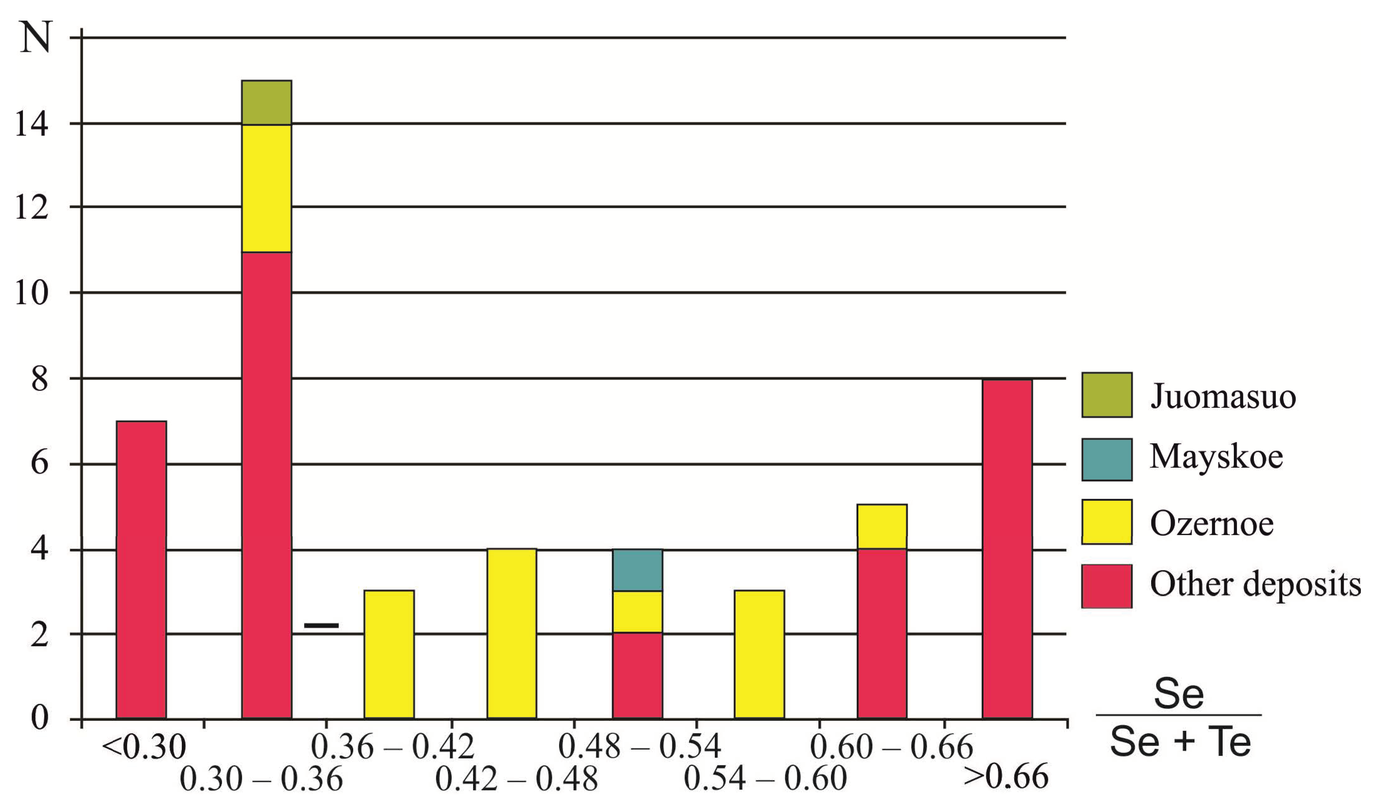 Minerals 11 00574 g012
