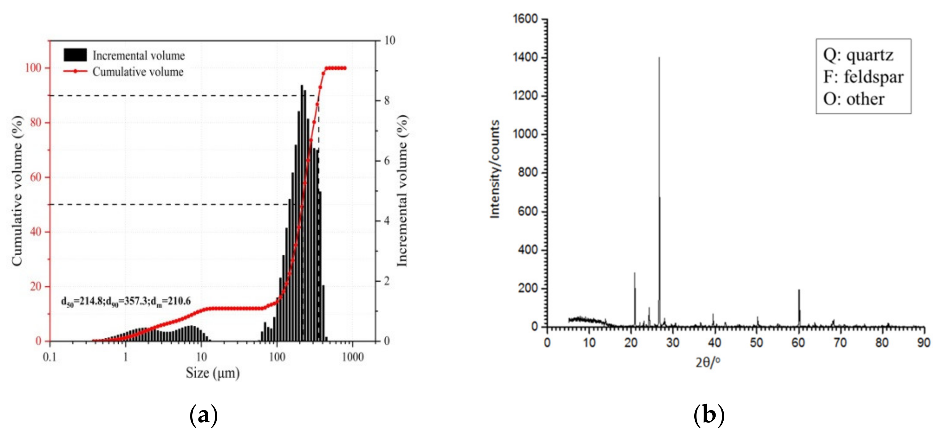 Minerals 11 00577 g002