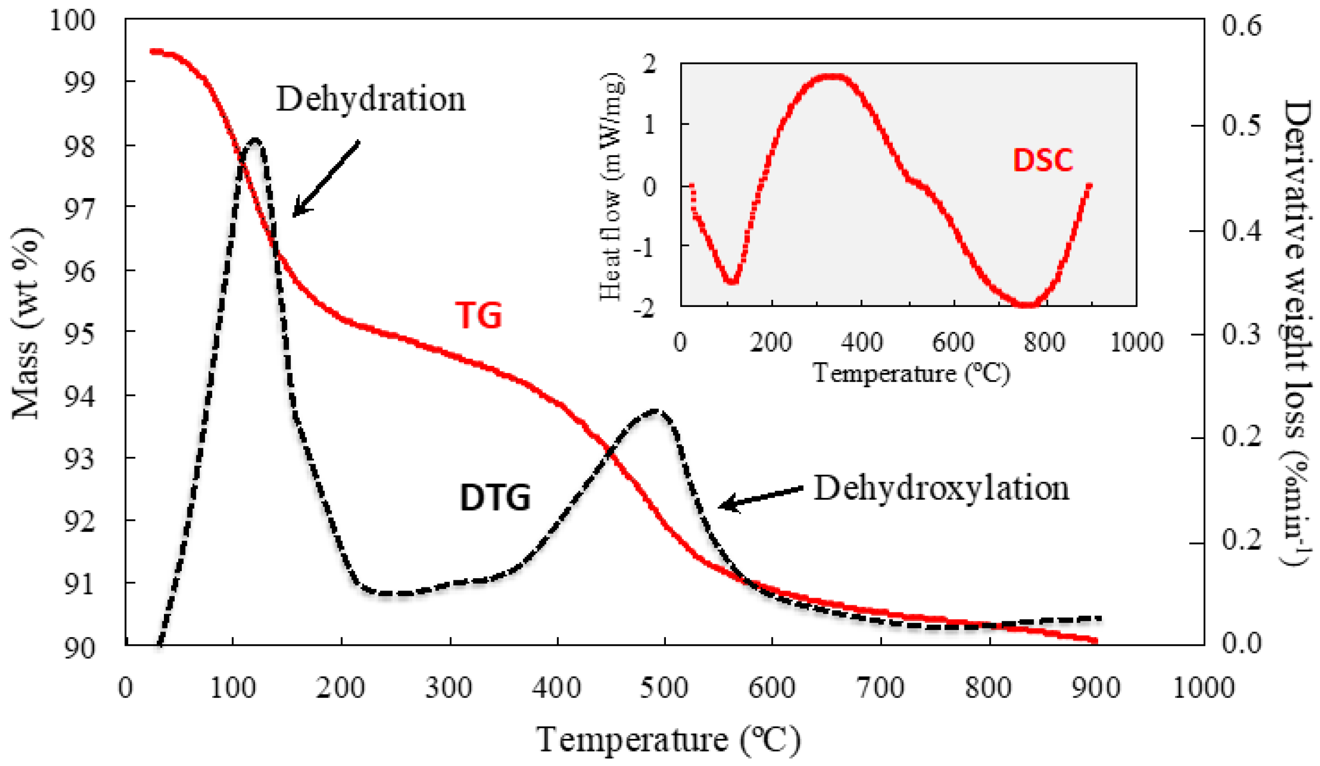 Minerals 11 00578 g004