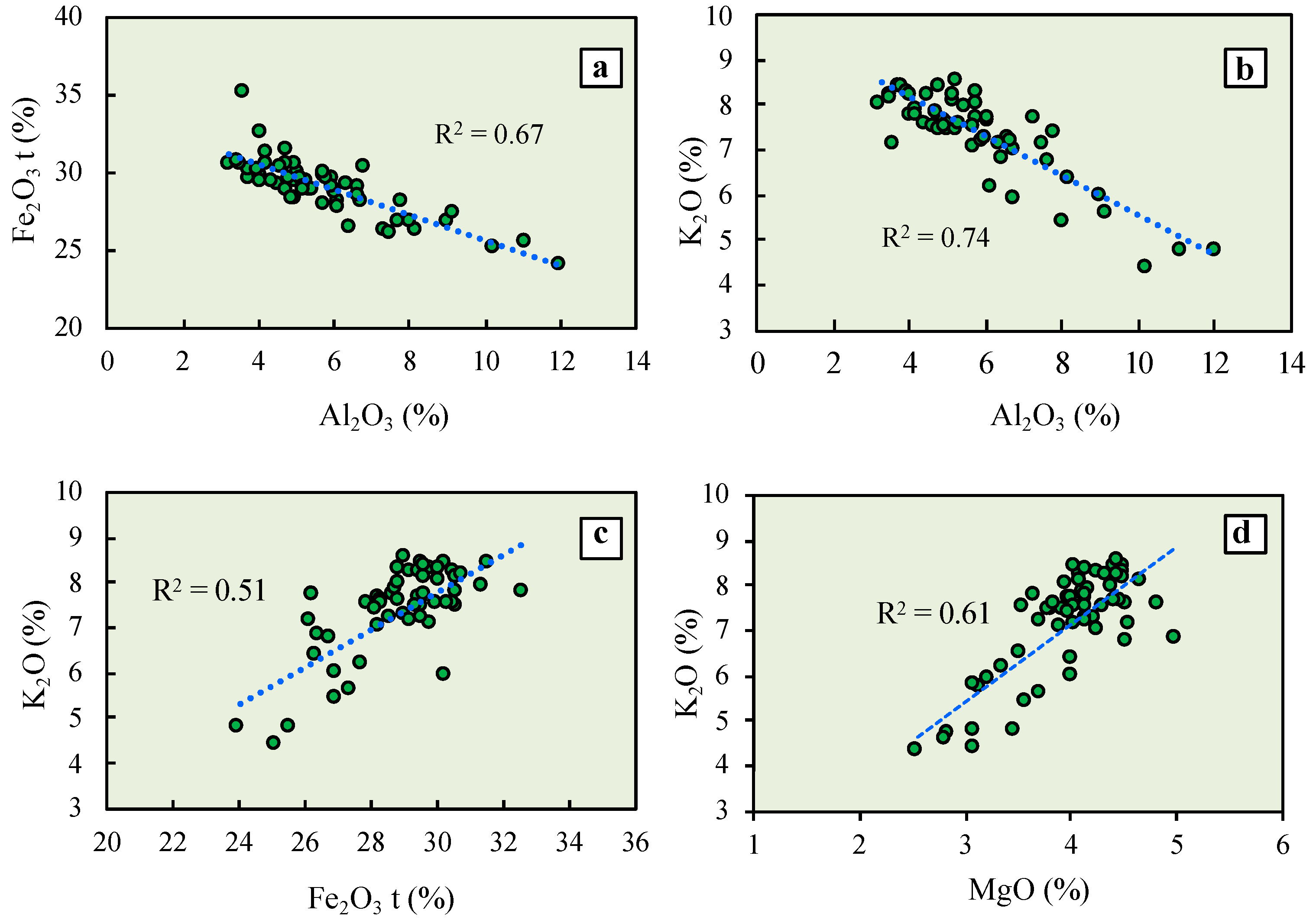 Minerals 11 00578 g005