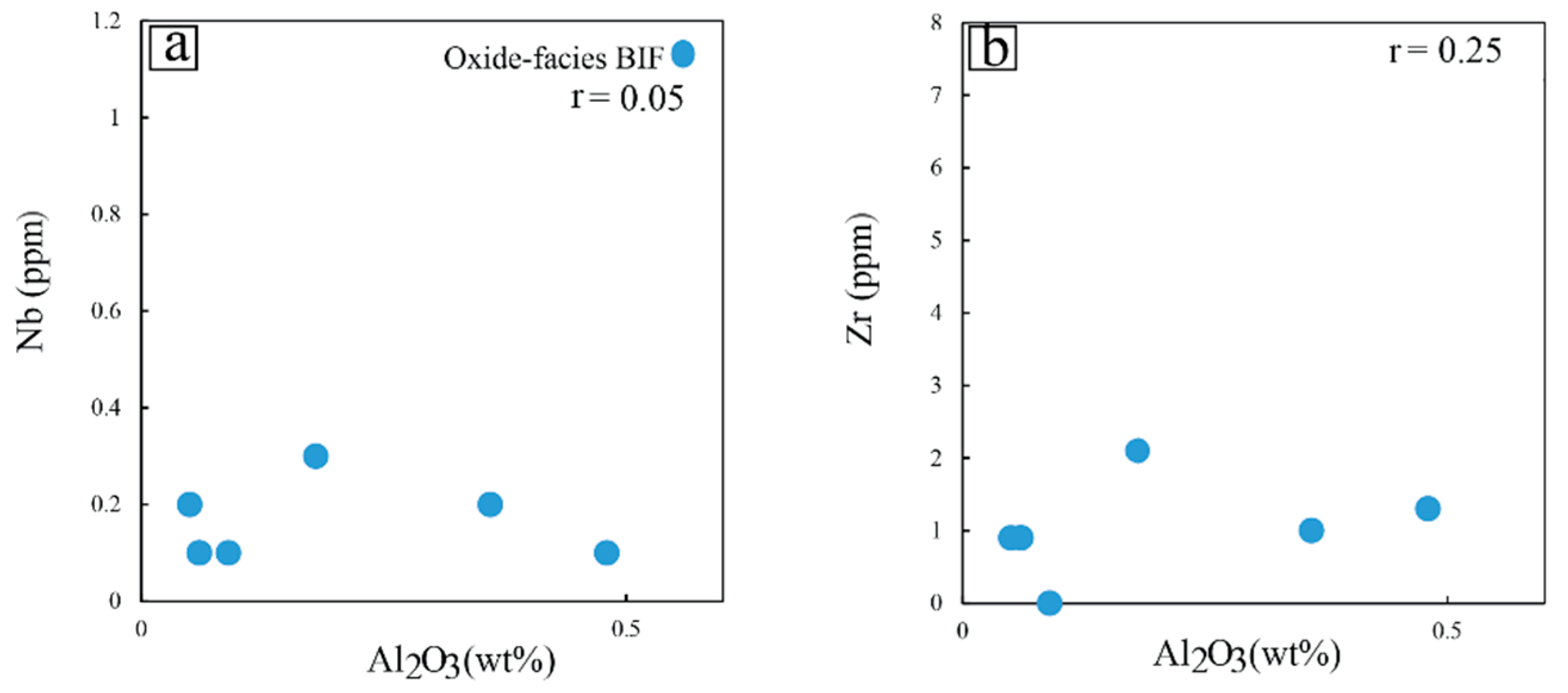 Minerals 11 00579 g008 Minerals 11 00579 g008