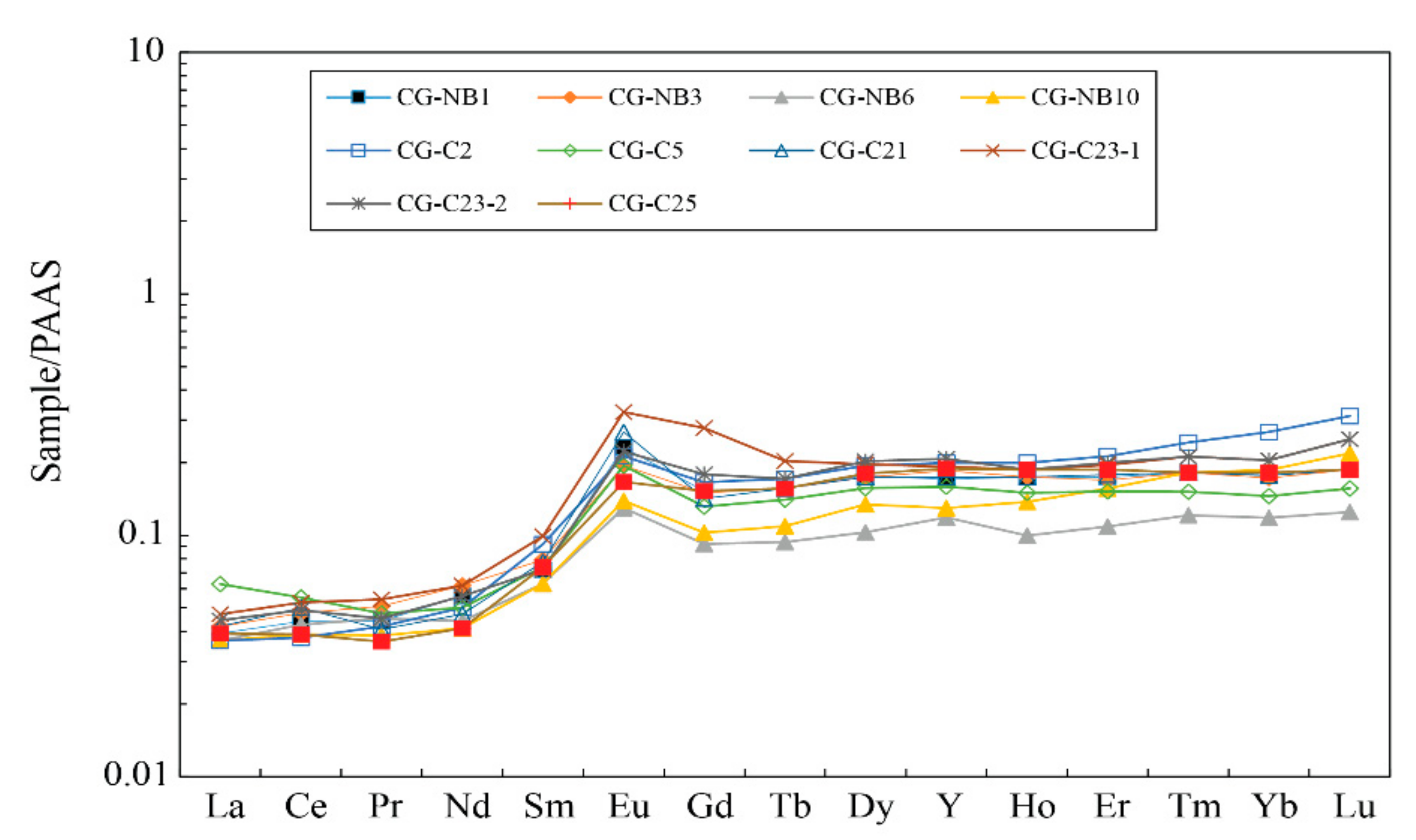 Minerals 11 00579 g009 Minerals 11 00579 g009