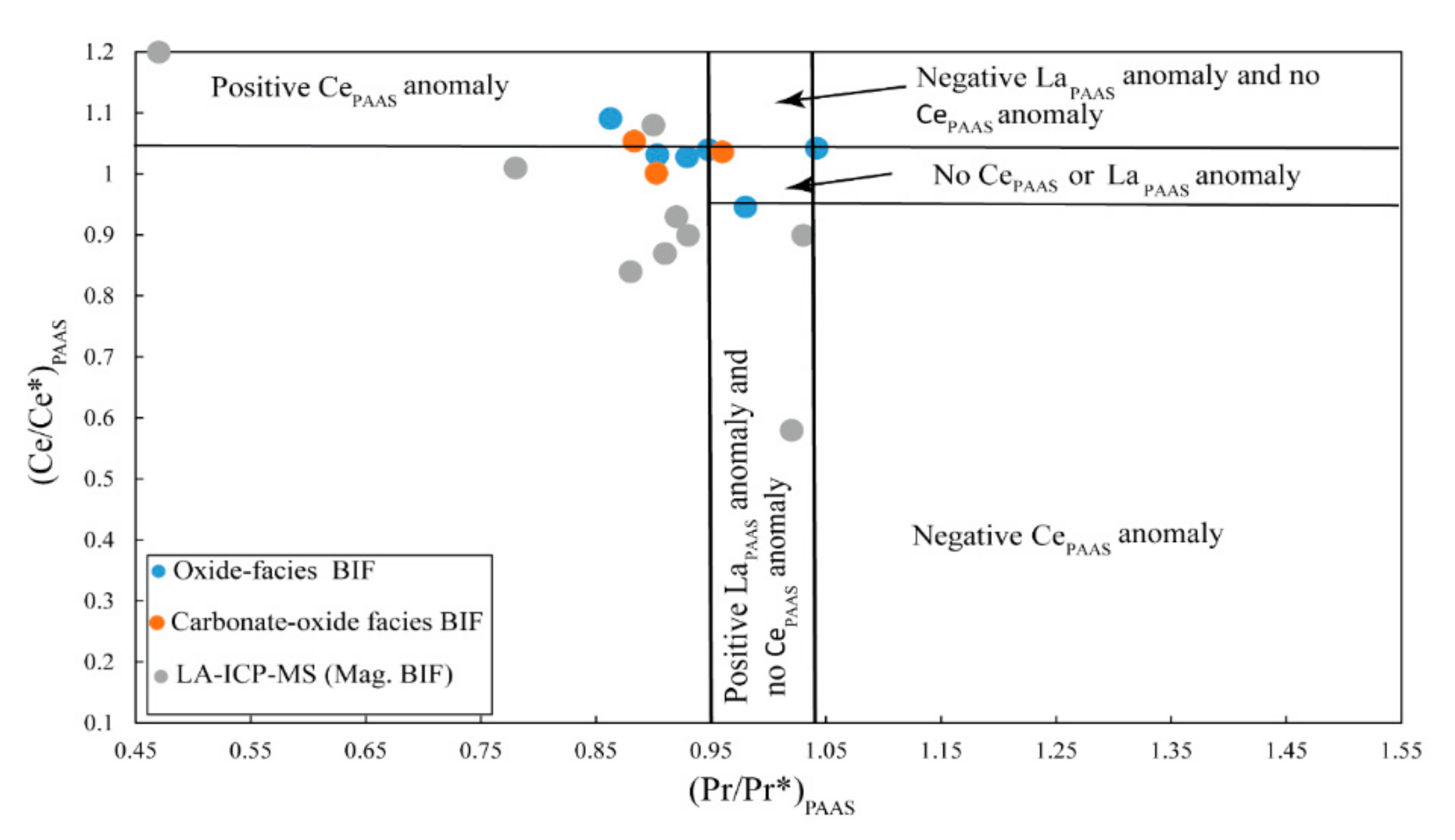 Minerals 11 00579 g010 Minerals 11 00579 g010