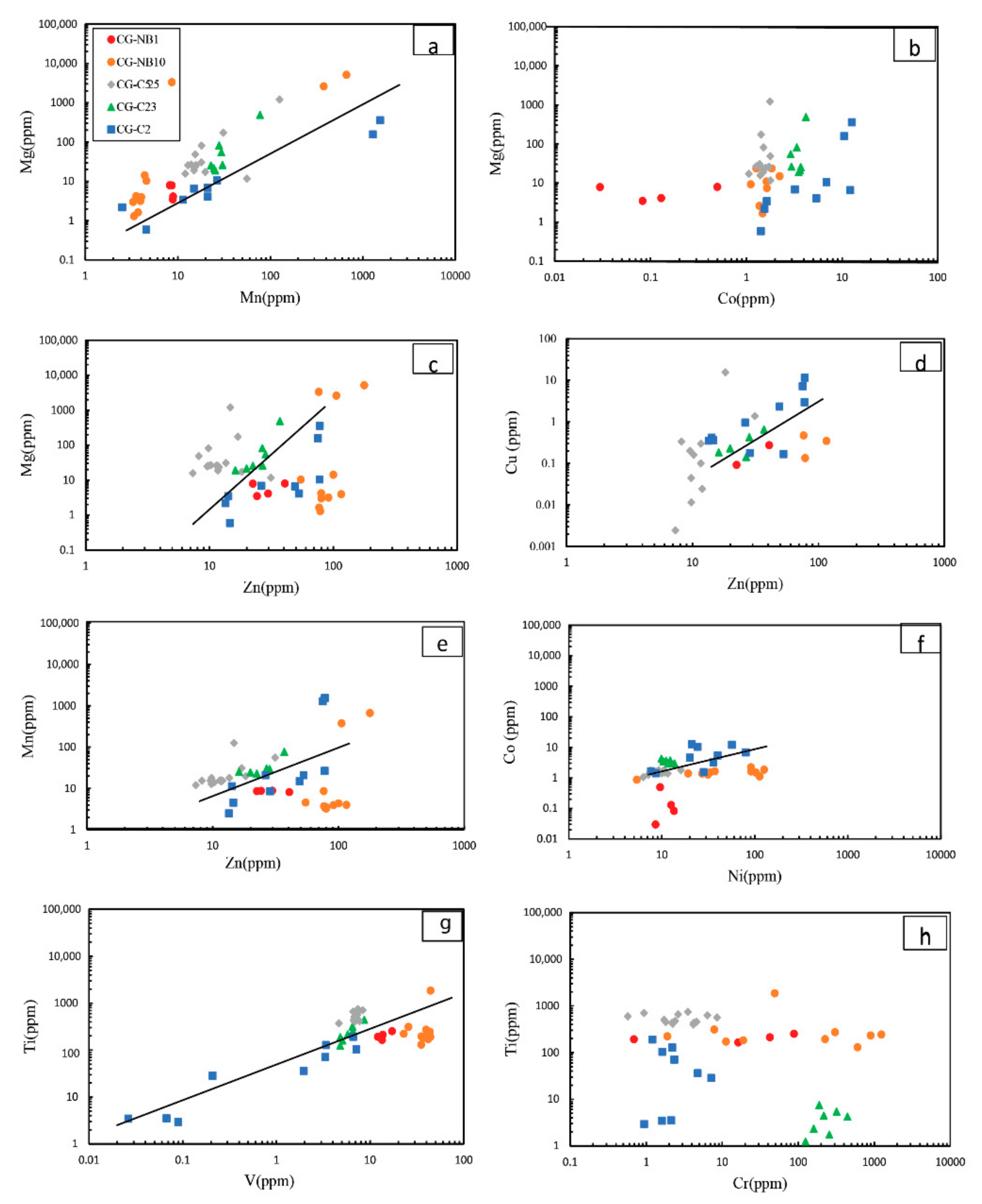 Minerals 11 00579 g011 Minerals 11 00579 g011