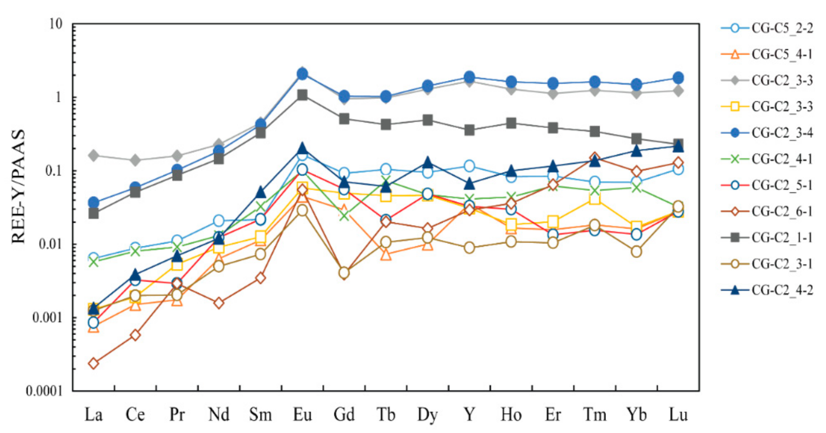 Minerals 11 00579 g012 Minerals 11 00579 g012