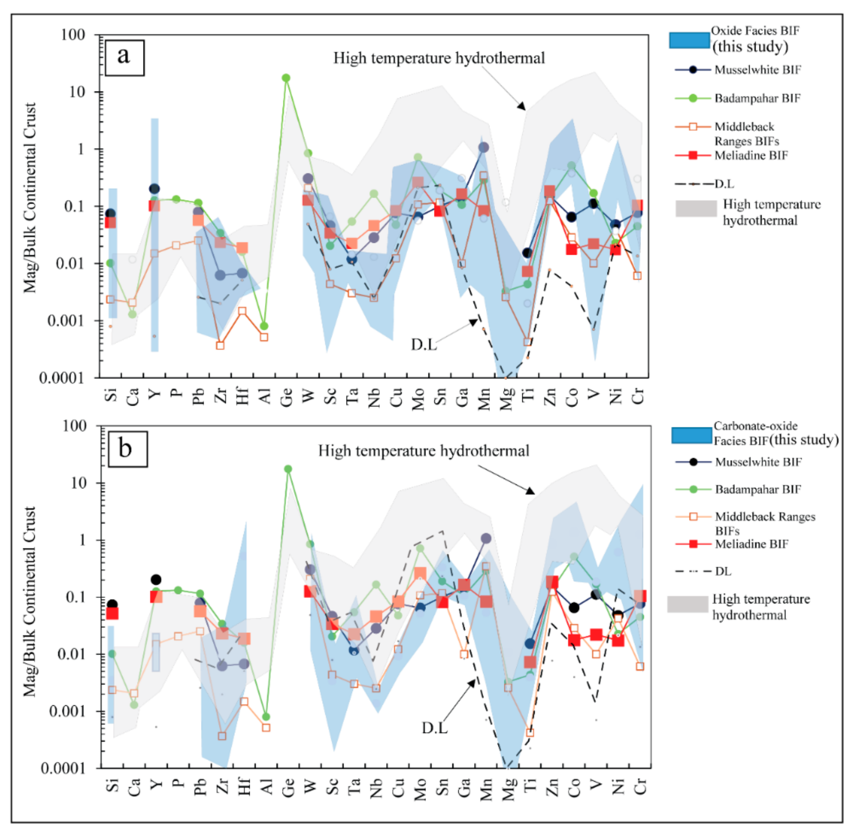 Minerals 11 00579 g013 Minerals 11 00579 g013