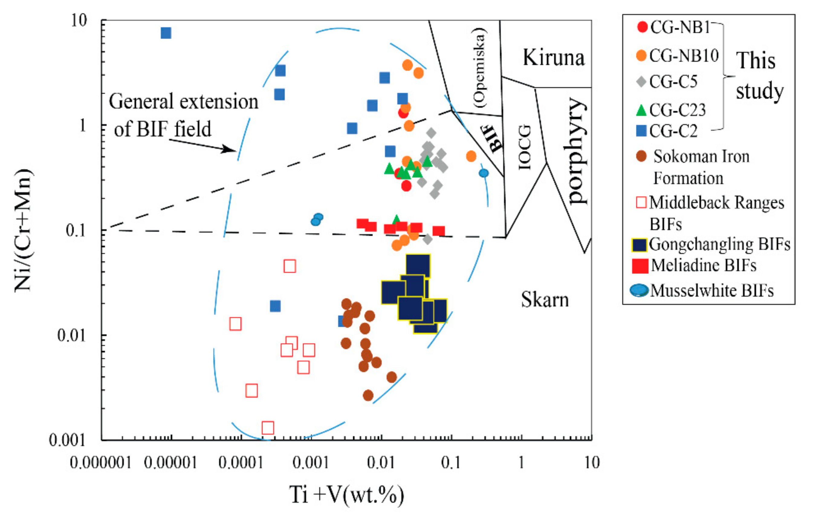 Minerals 11 00579 g014 Minerals 11 00579 g014