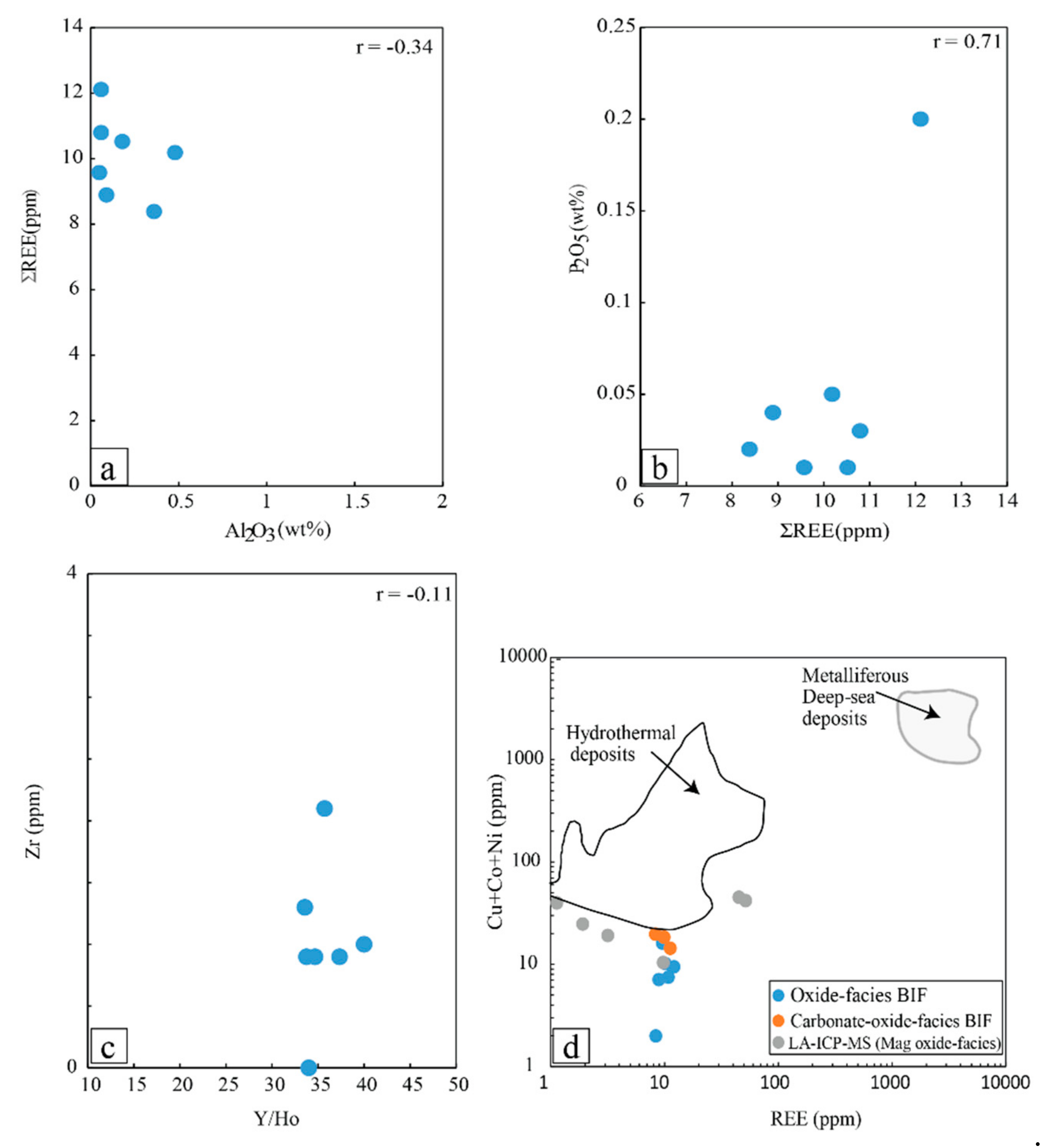 Minerals 11 00579 g015 Minerals 11 00579 g015